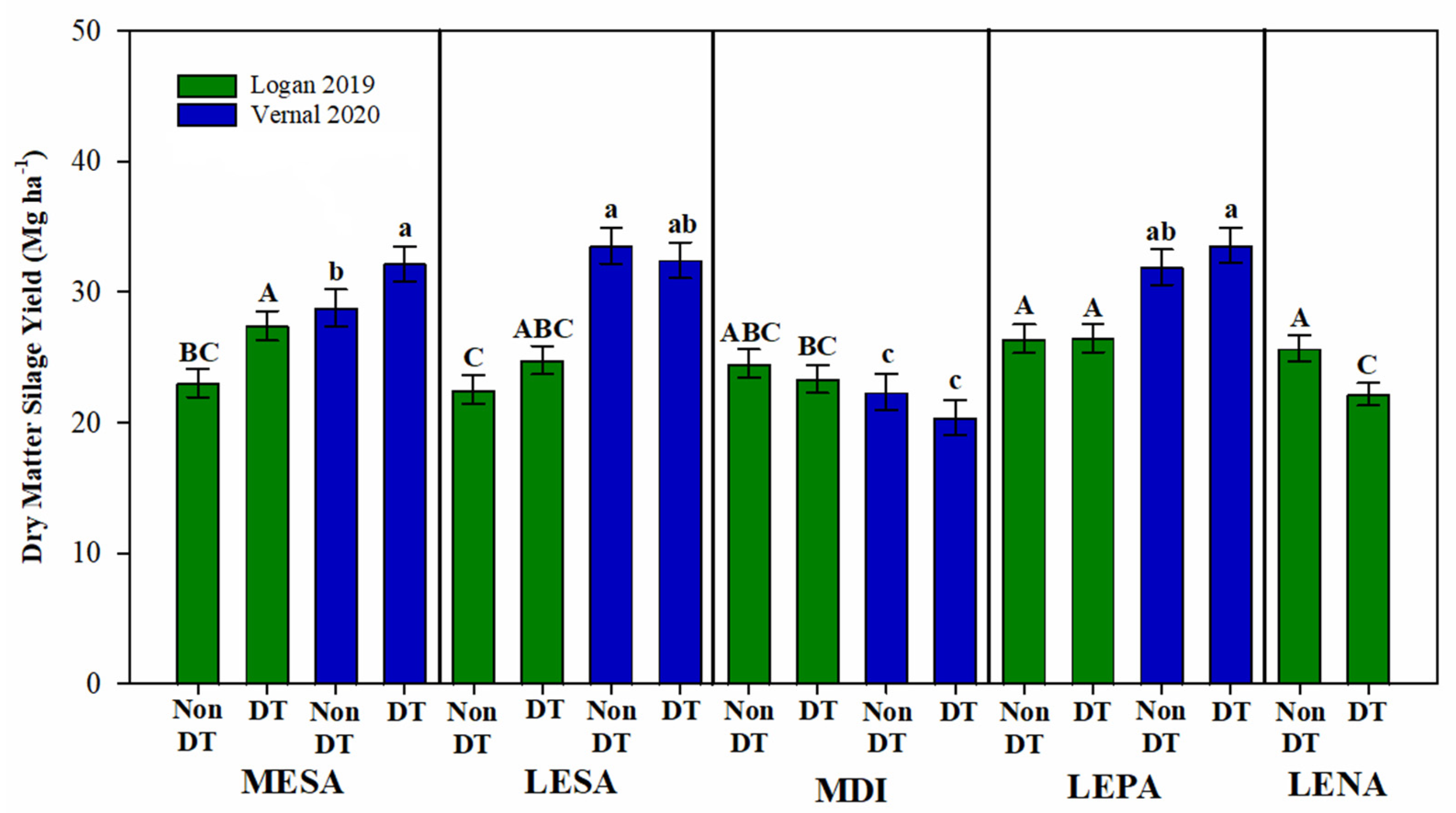 Agronomy 13 01194 g003