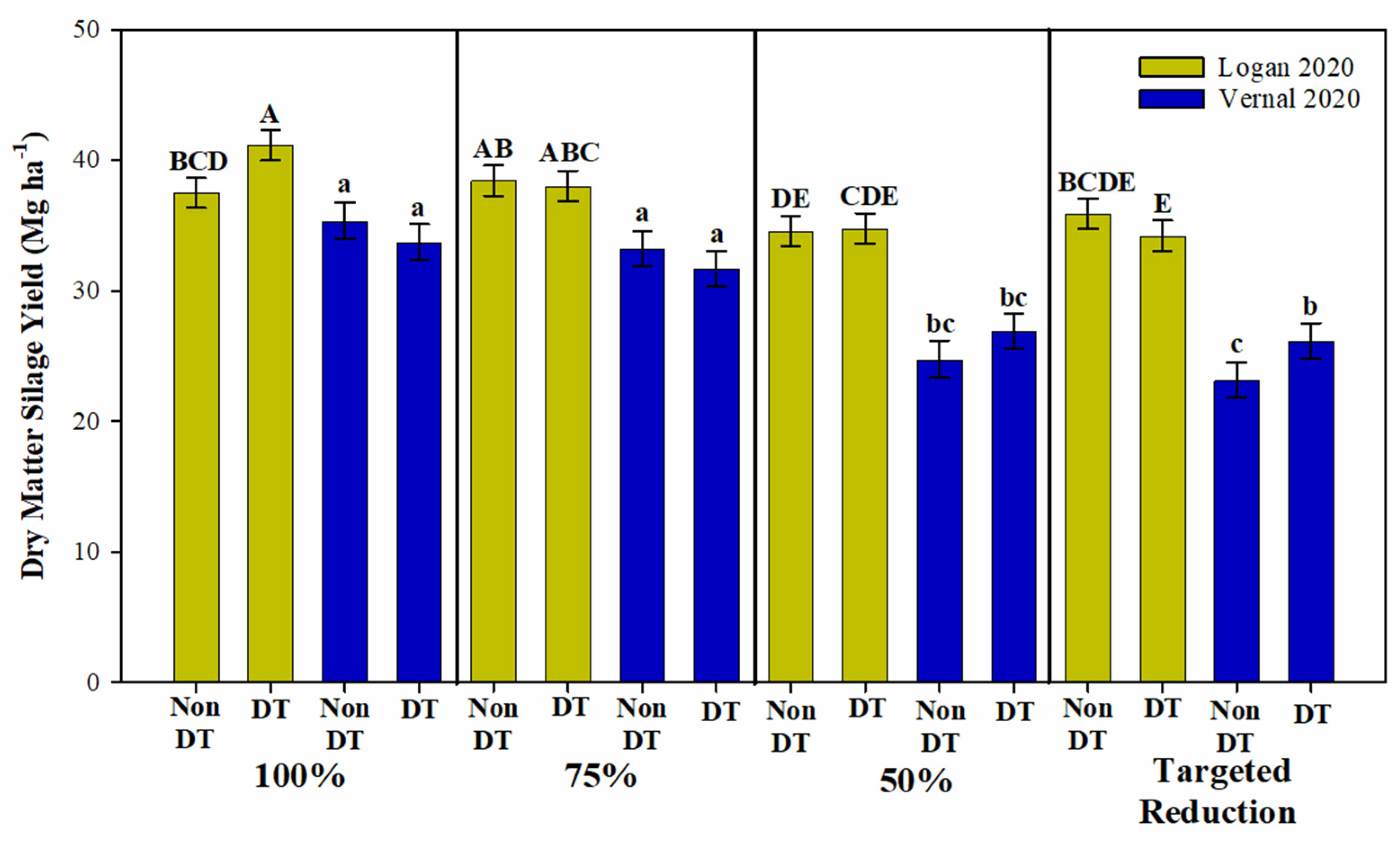 Agronomy 13 01194 g004