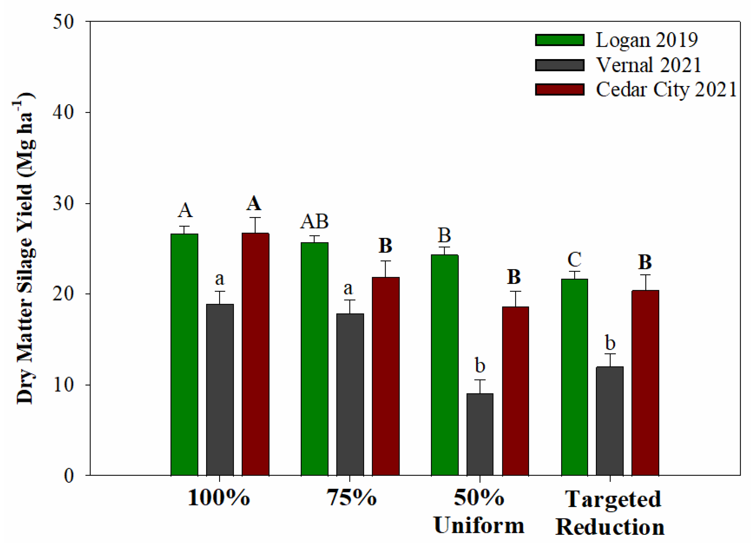 Agronomy 13 01194 g006