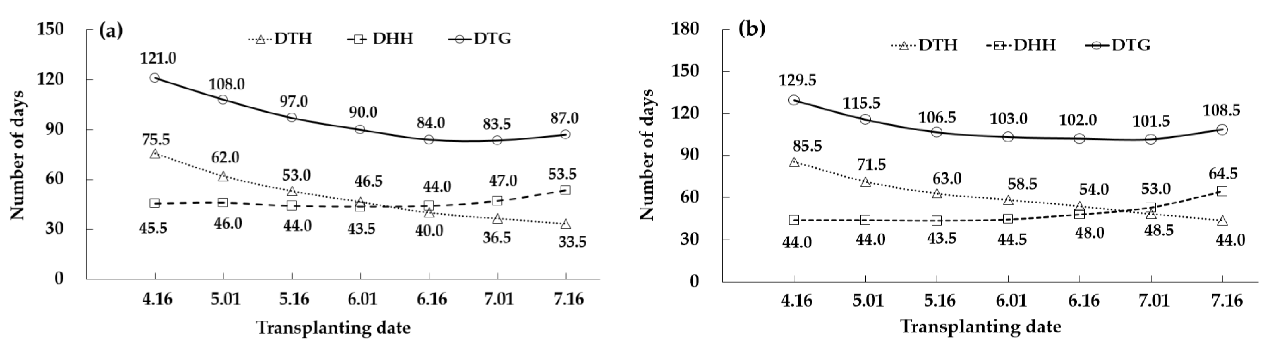 Agronomy 13 01195 g002