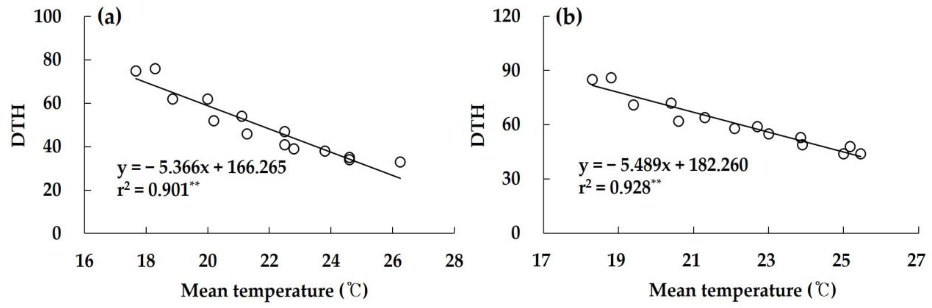 Agronomy 13 01195 g003