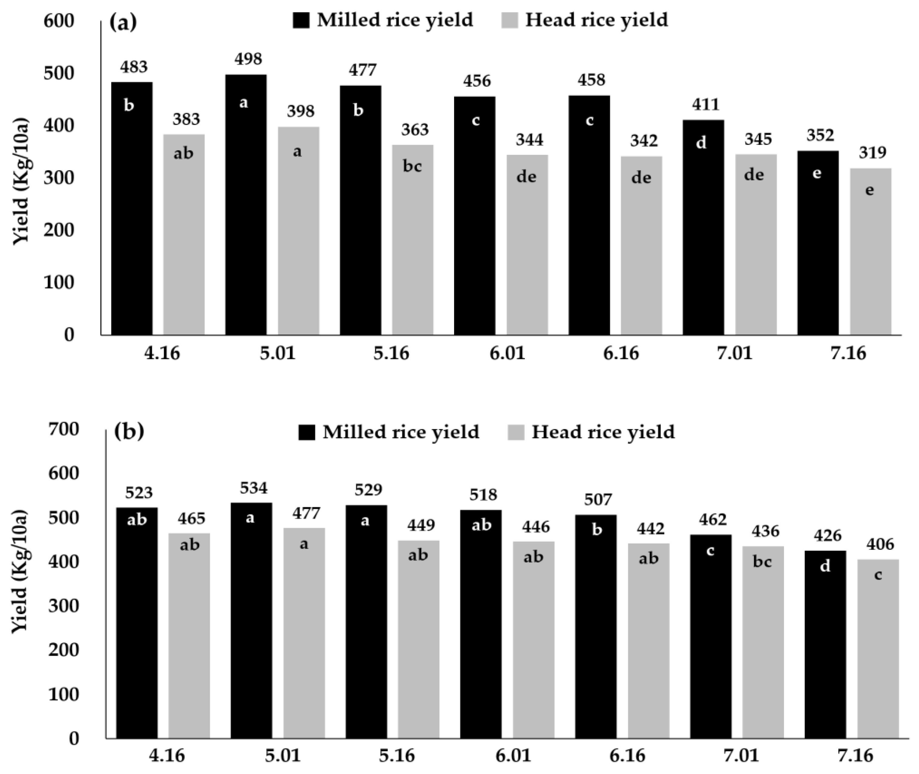 Agronomy 13 01195 g004