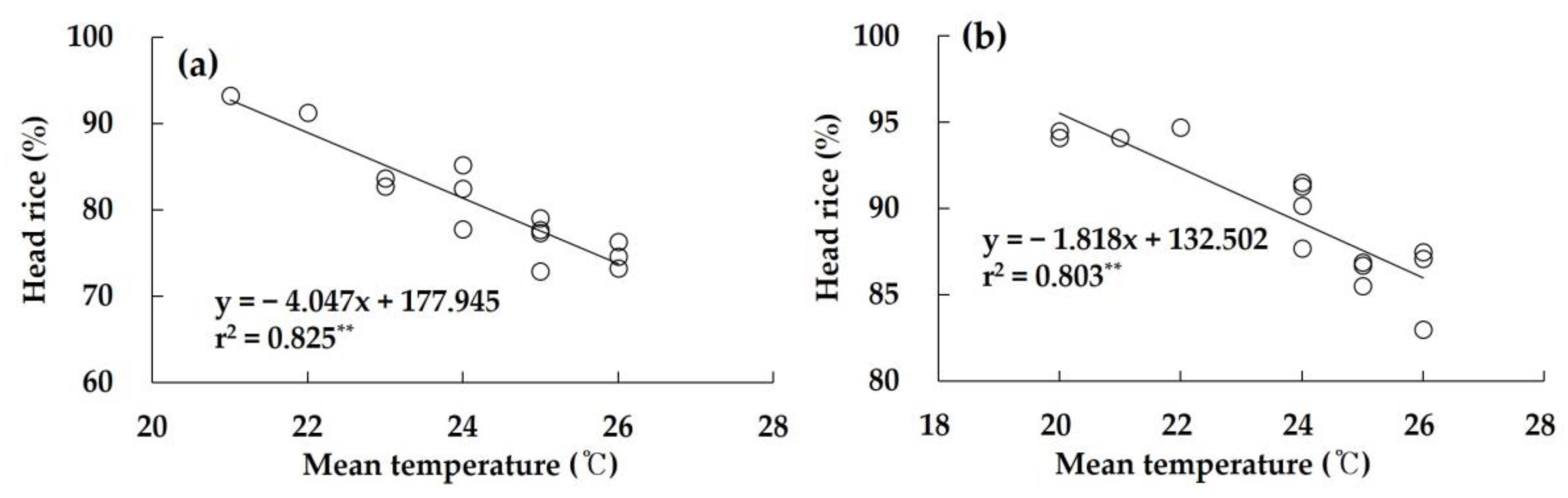 Agronomy 13 01195 g005