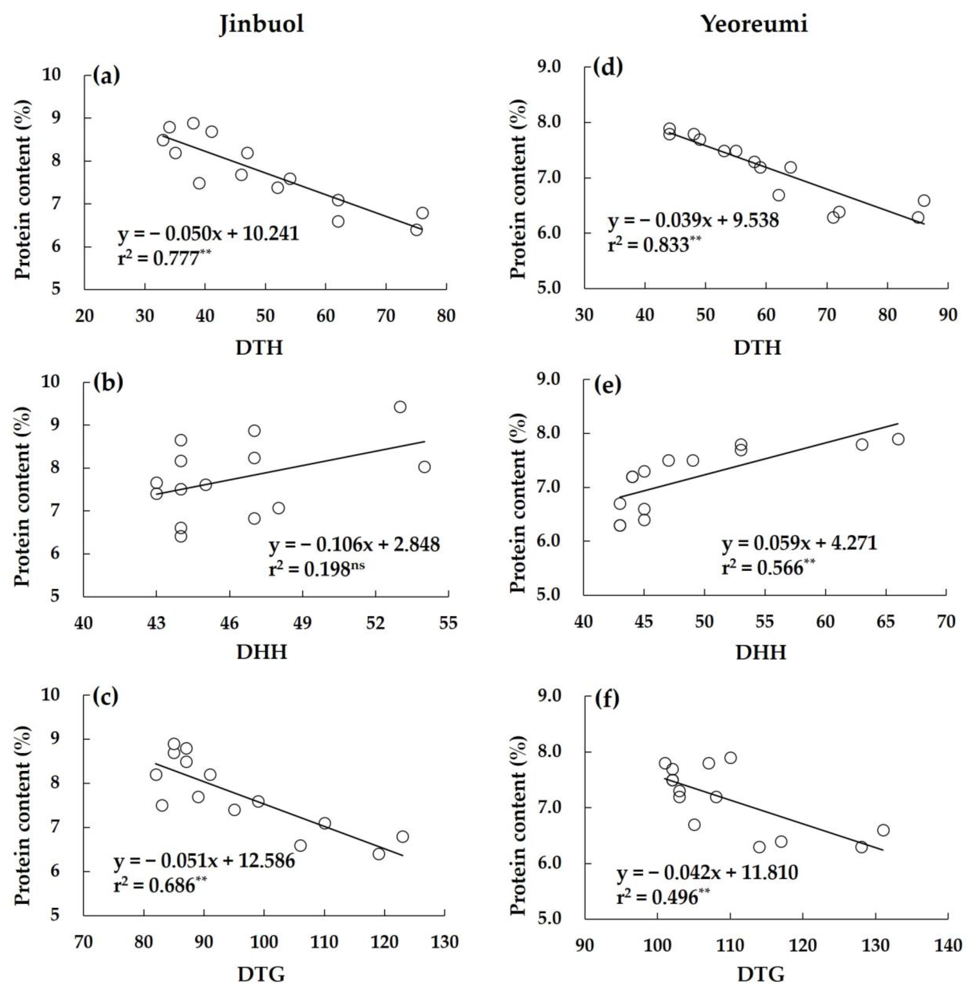 Agronomy 13 01195 g006
