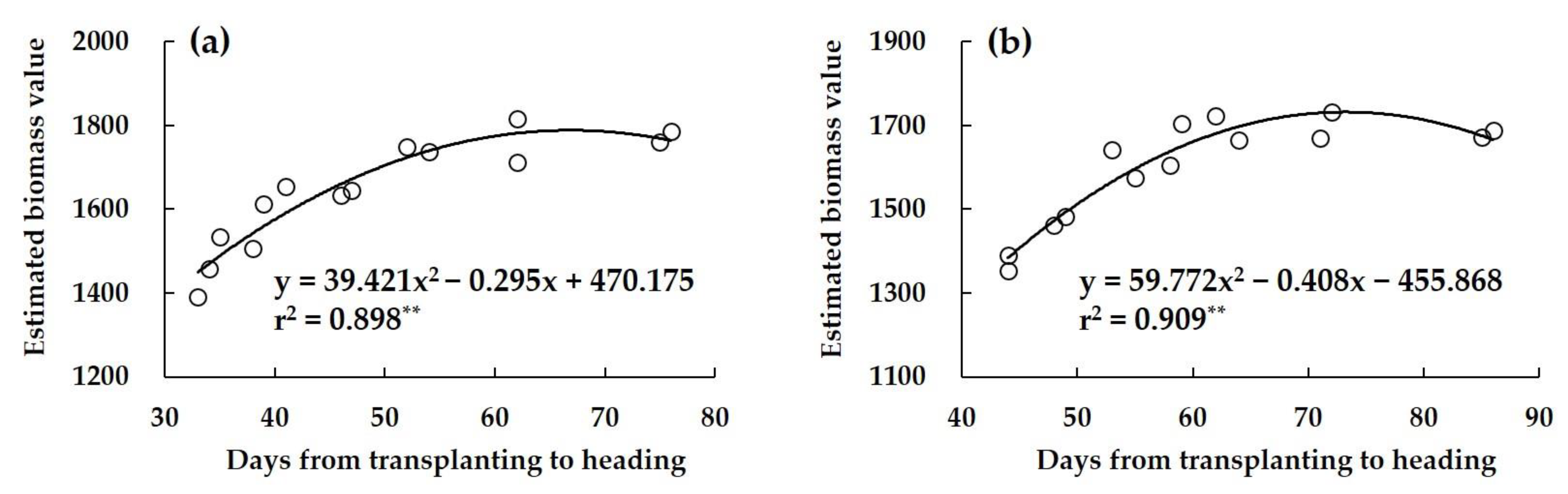 Agronomy 13 01195 g007