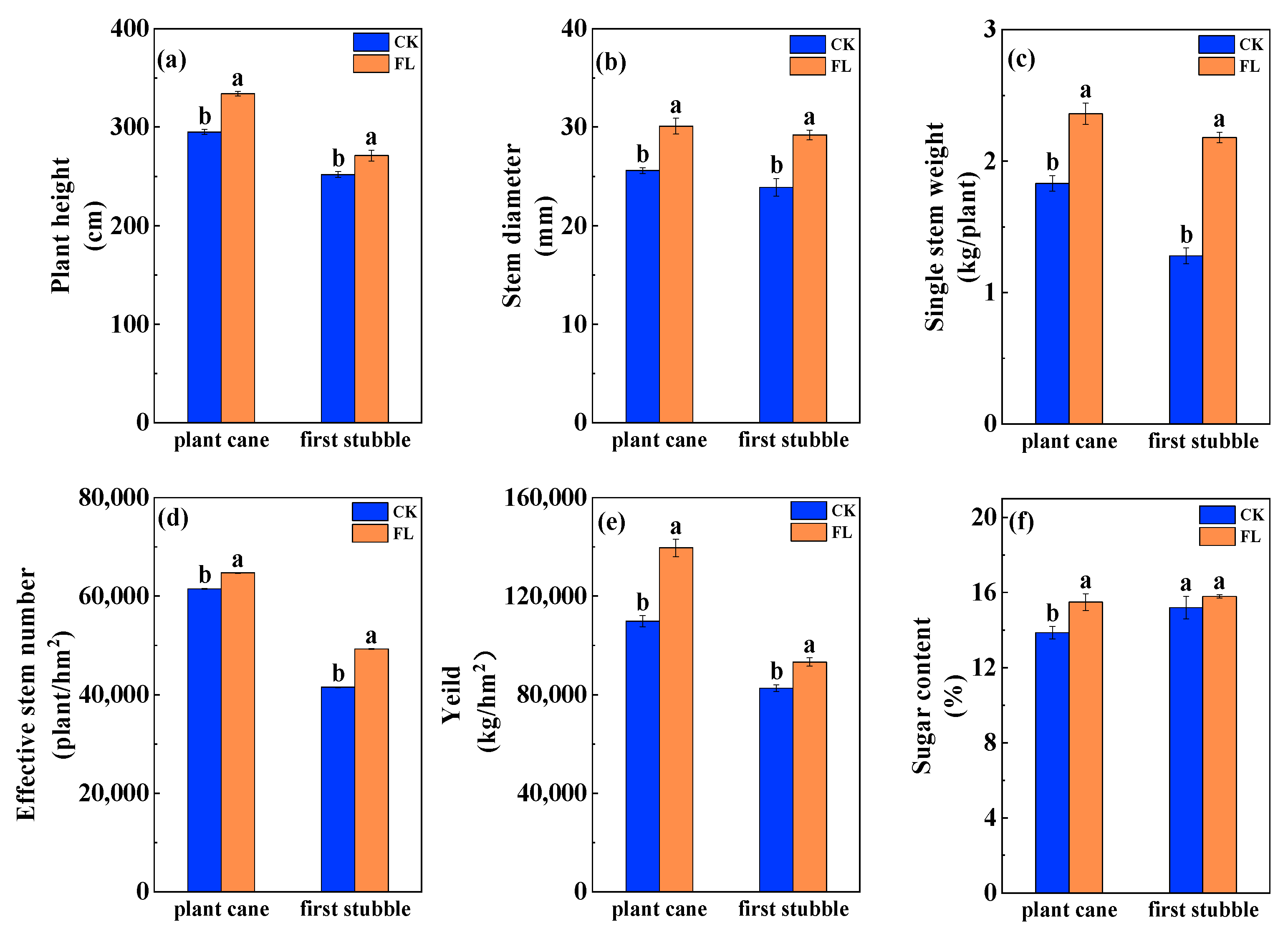Agronomy 13 01196 g002 Agronomy 13 01196 g002