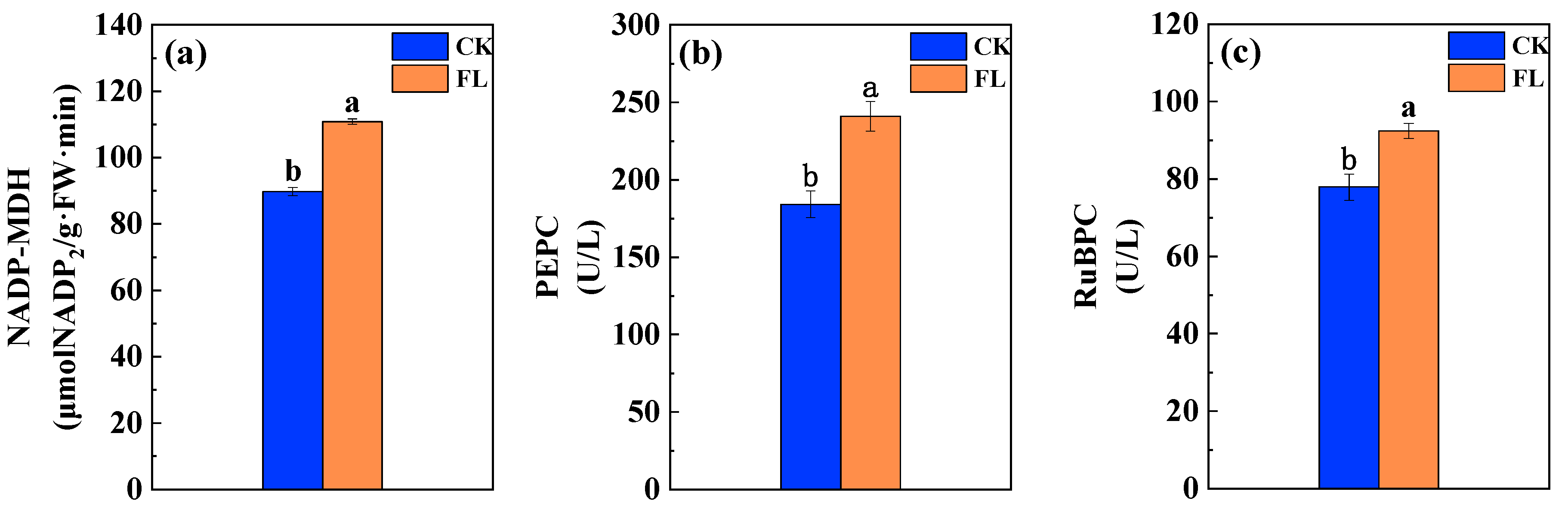 Agronomy 13 01196 g004 Agronomy 13 01196 g004