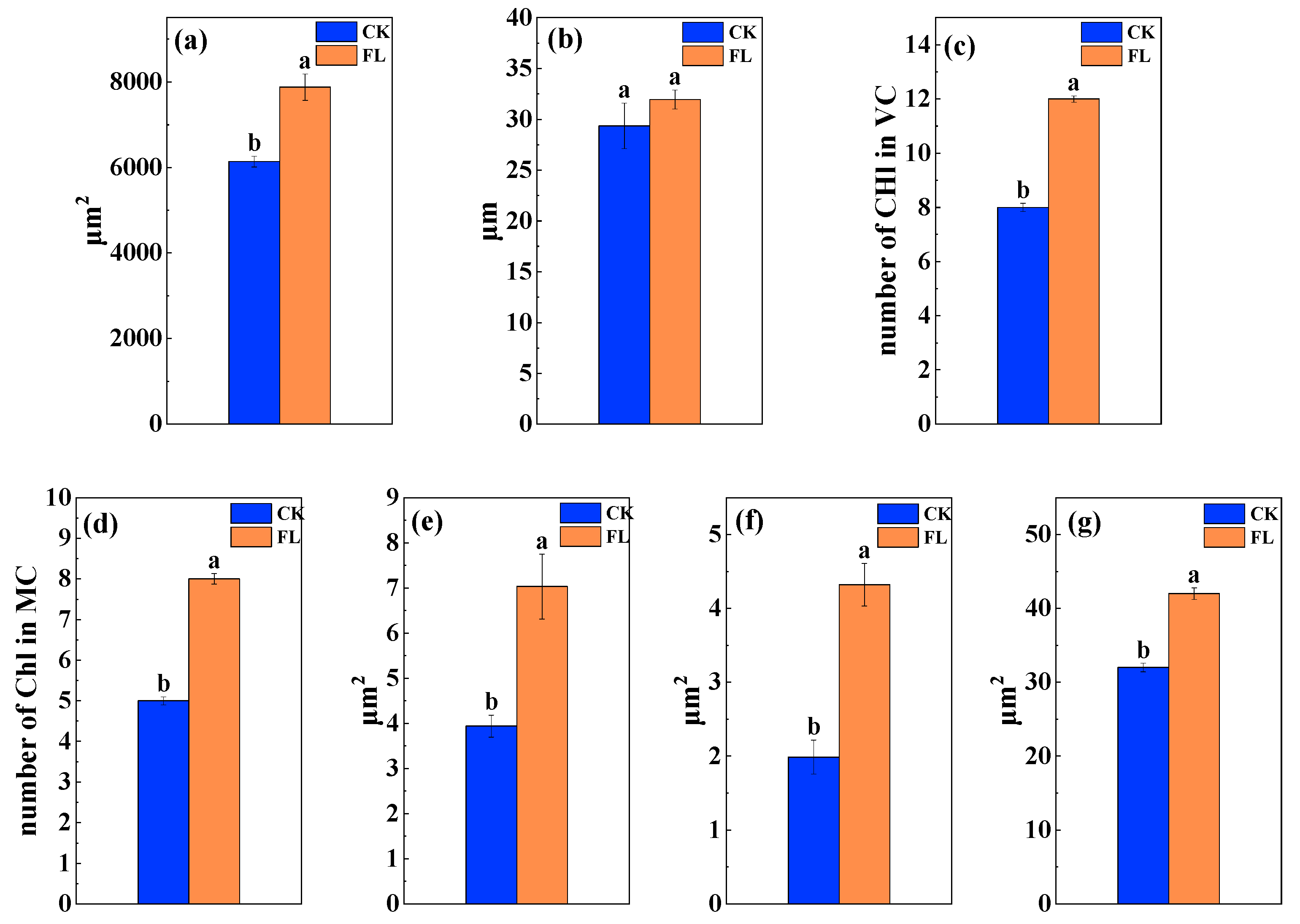 Agronomy 13 01196 g006 Agronomy 13 01196 g006