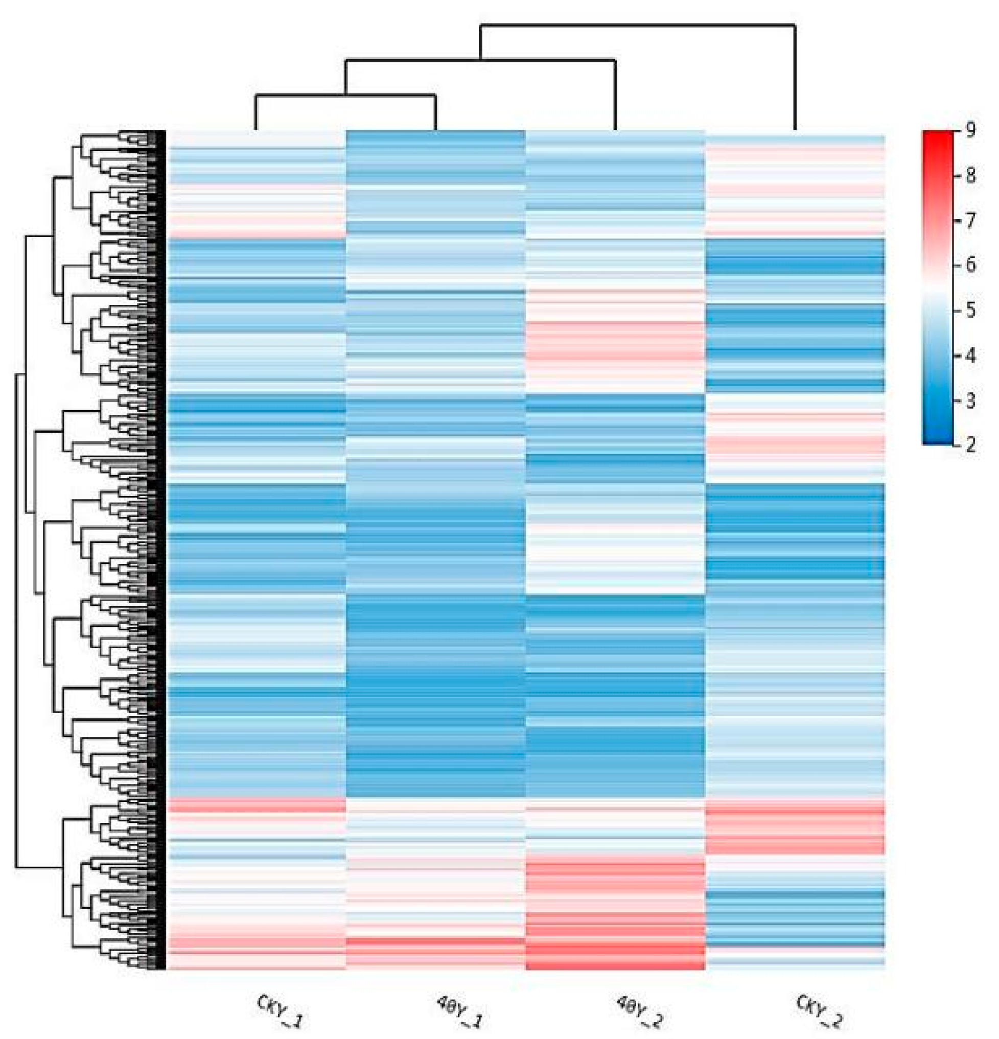 Agronomy 13 01196 g008 Agronomy 13 01196 g008