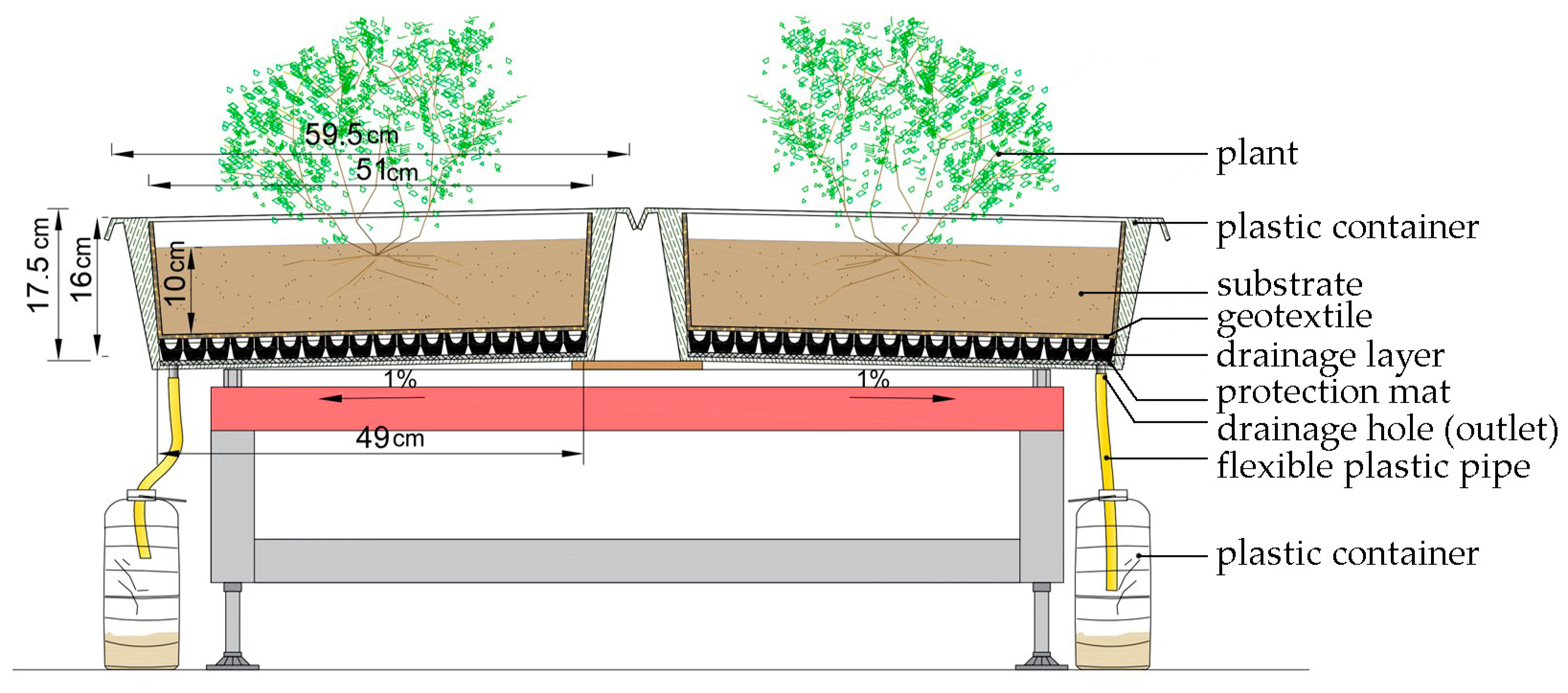 Agronomy 13 01198 g001 Agronomy 13 01198 g001