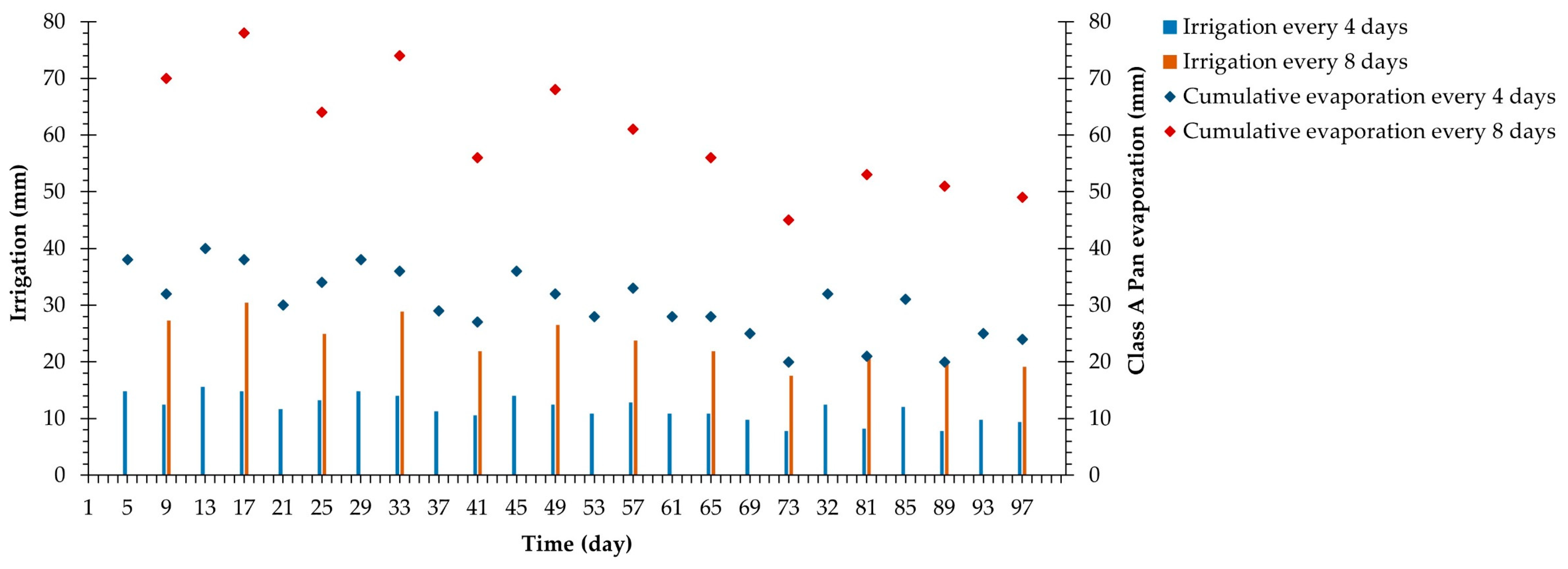 Agronomy 13 01198 g003 Agronomy 13 01198 g003