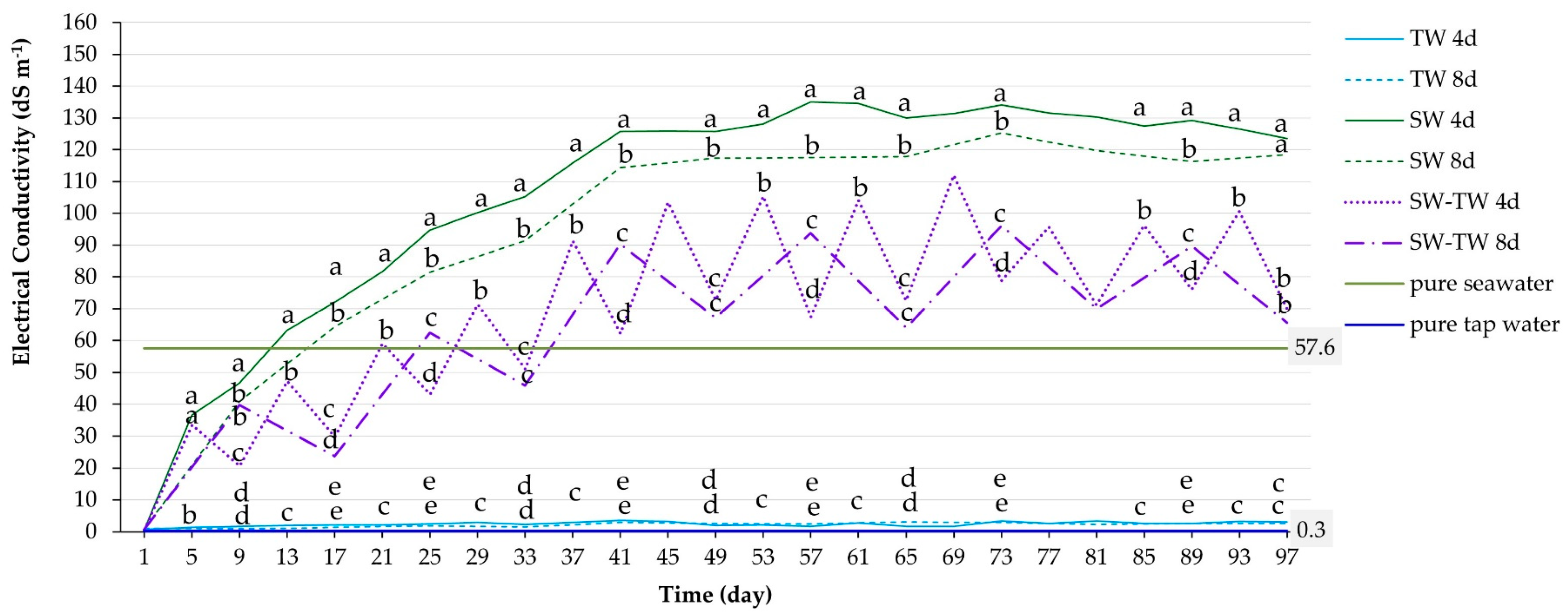 Agronomy 13 01198 g005 Agronomy 13 01198 g005