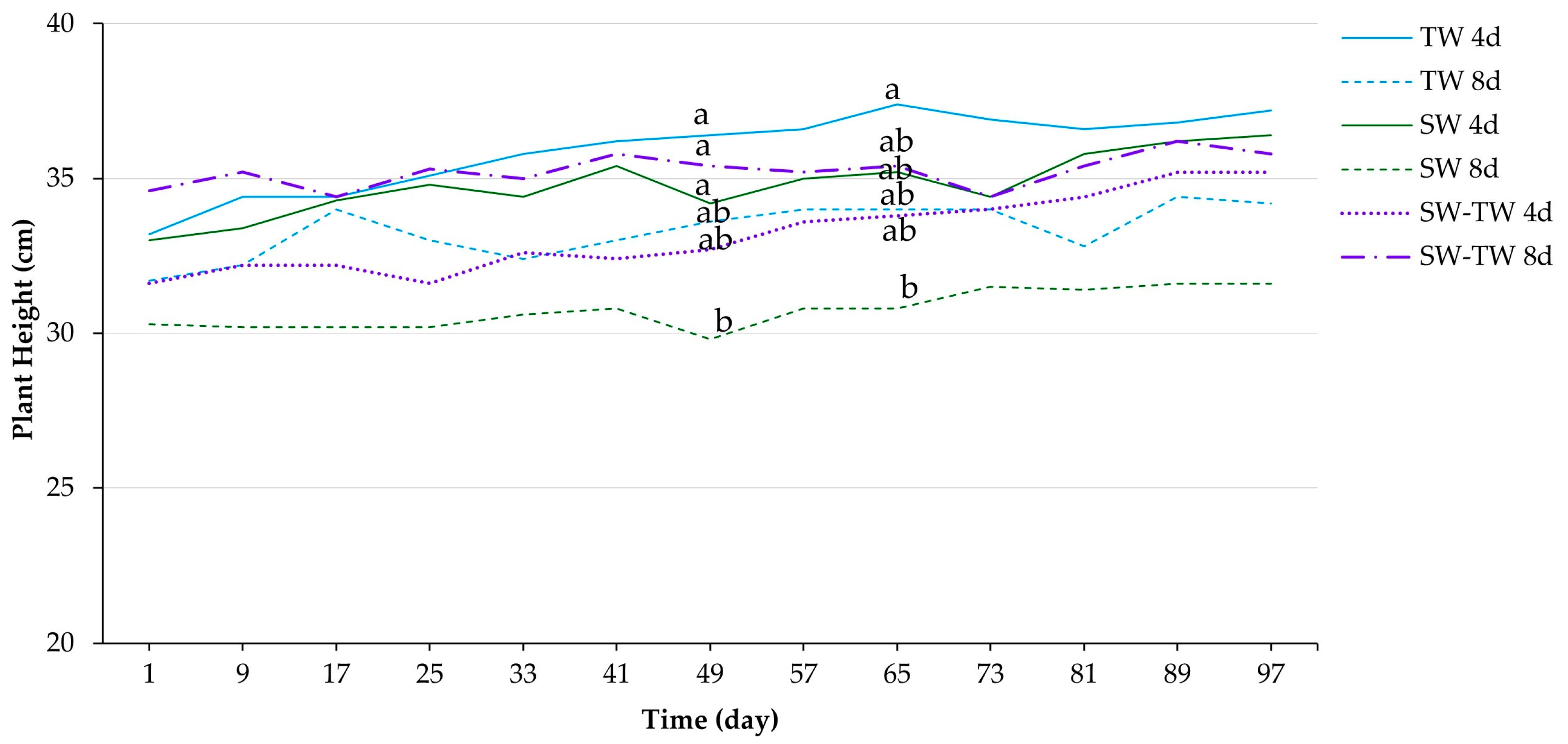 Agronomy 13 01198 g006 Agronomy 13 01198 g006