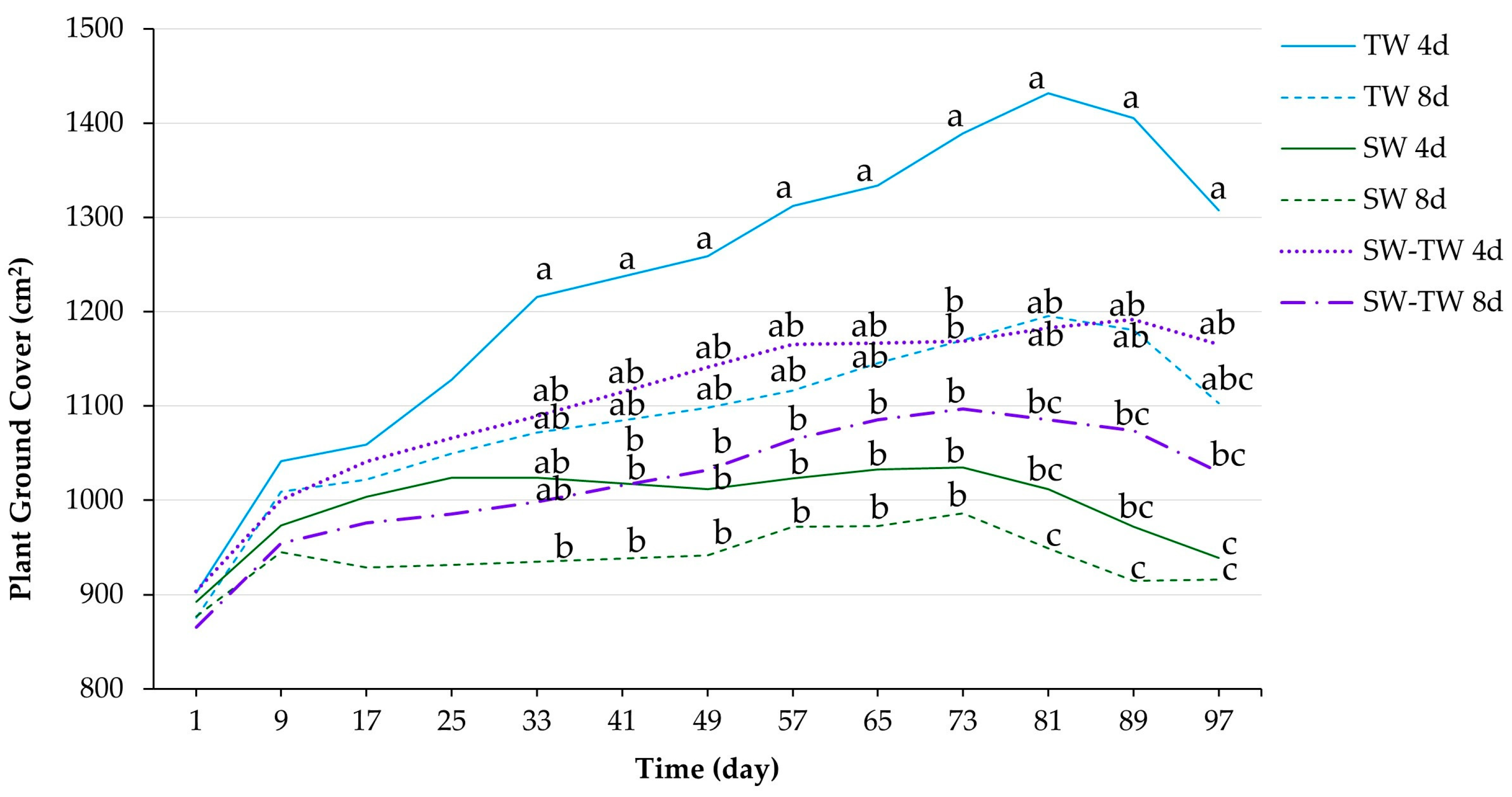 Agronomy 13 01198 g007 Agronomy 13 01198 g007