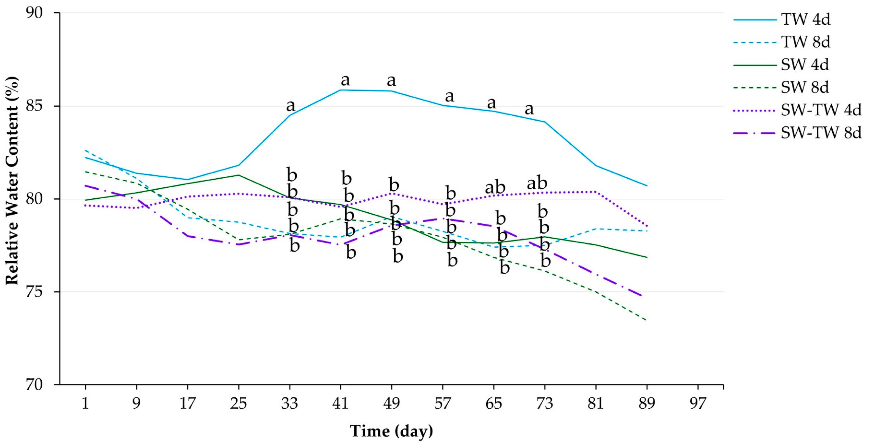 Agronomy 13 01198 g009 Agronomy 13 01198 g009