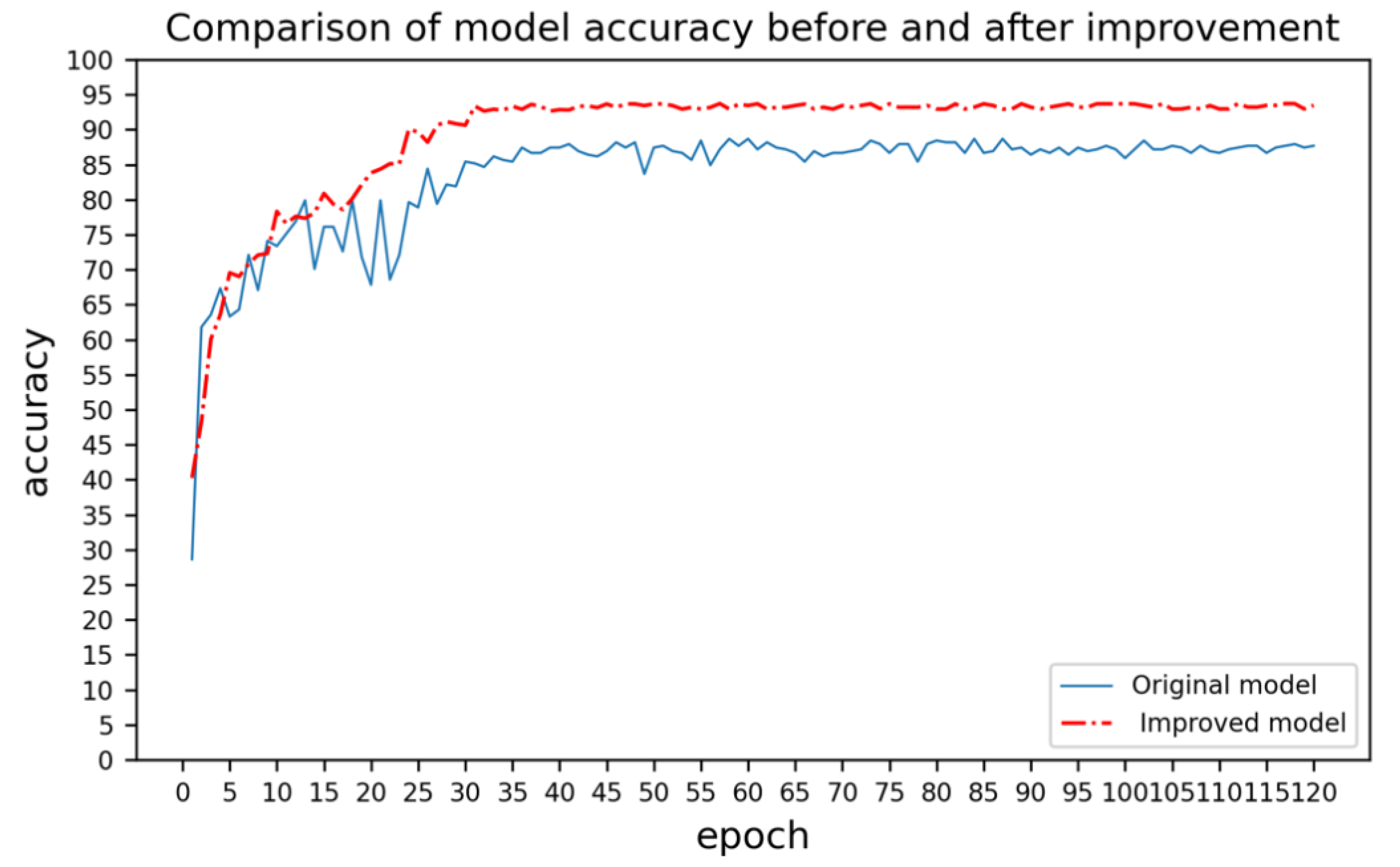 Agronomy 13 01199 g007