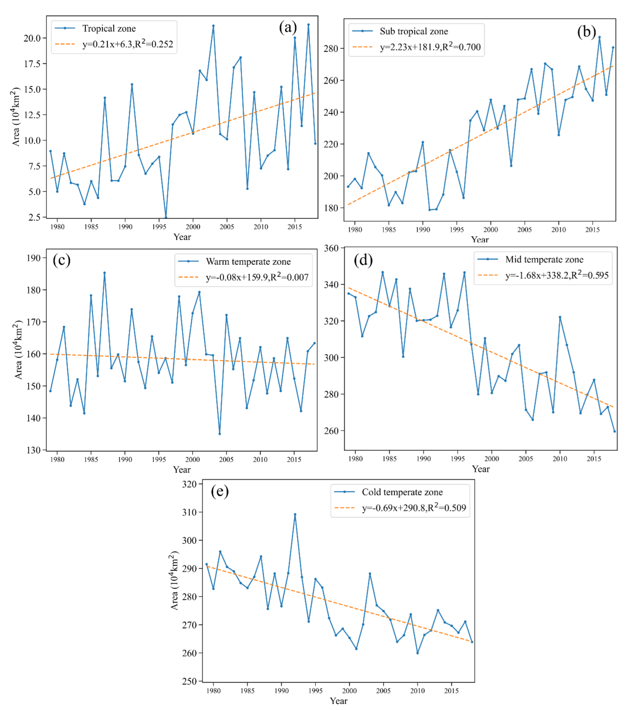 Agronomy 13 01203 g004 Agronomy 13 01203 g004