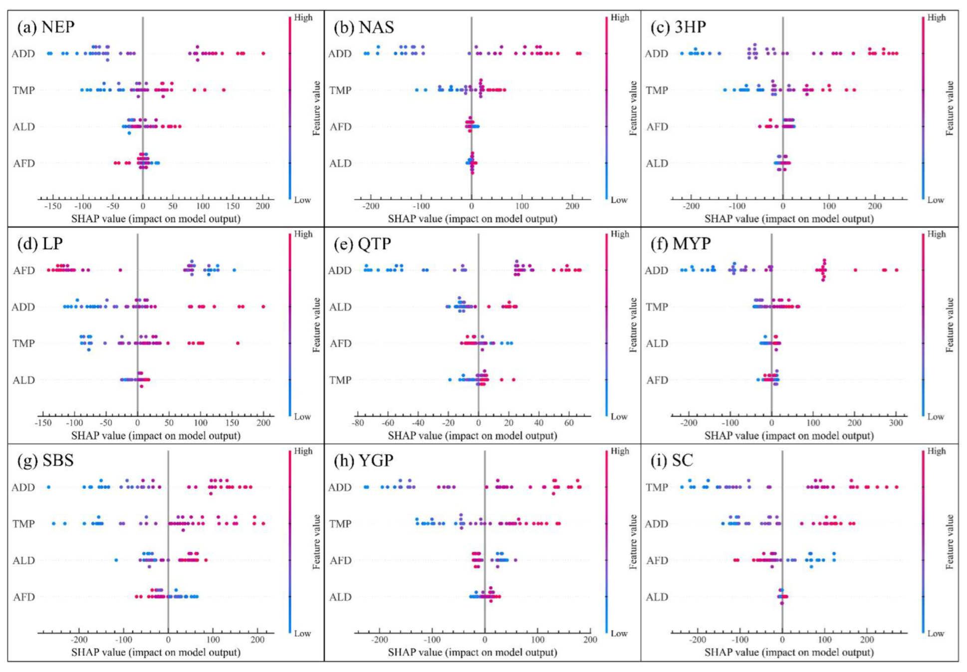 Agronomy 13 01203 g005 Agronomy 13 01203 g005