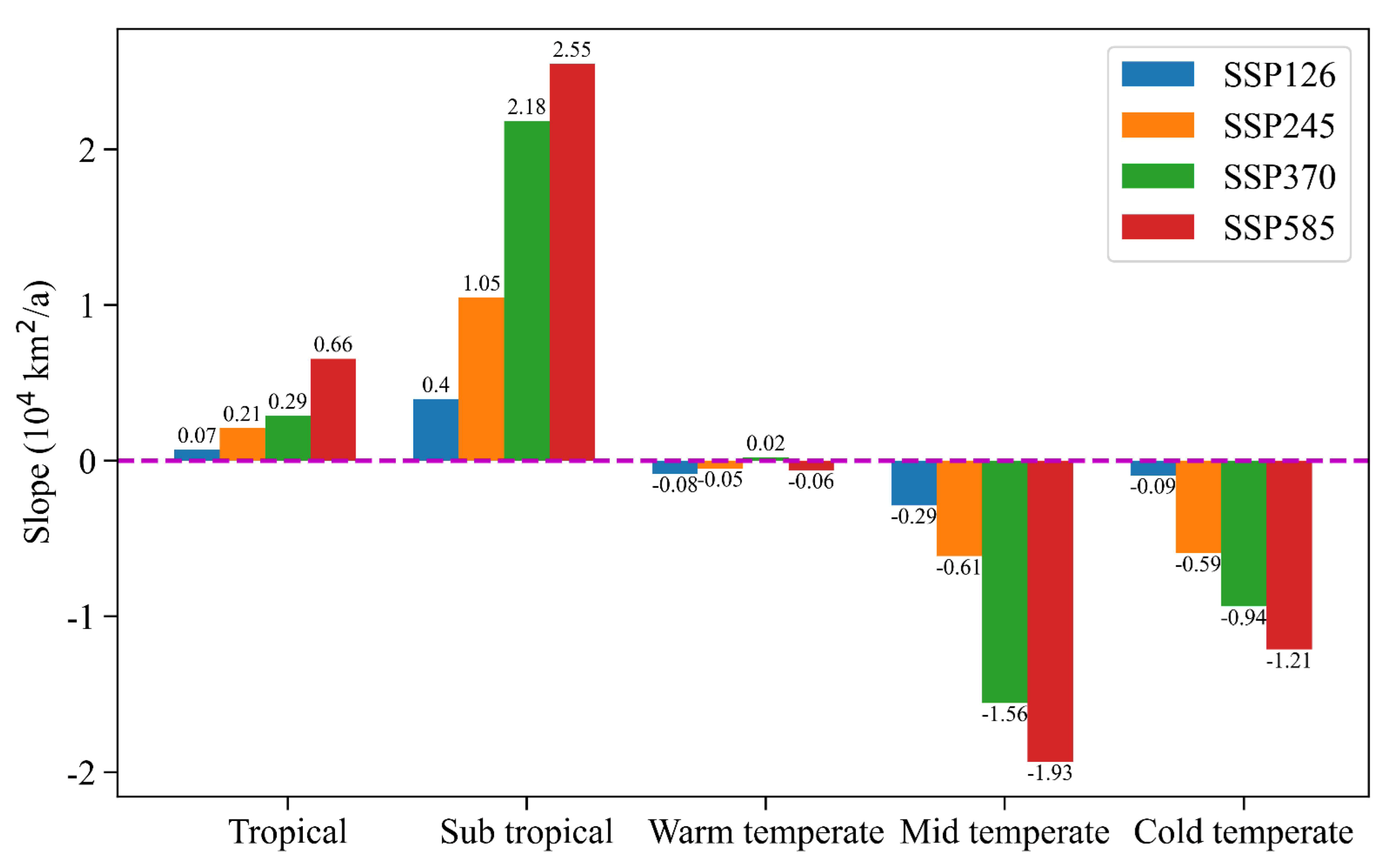 Agronomy 13 01203 g008 Agronomy 13 01203 g008