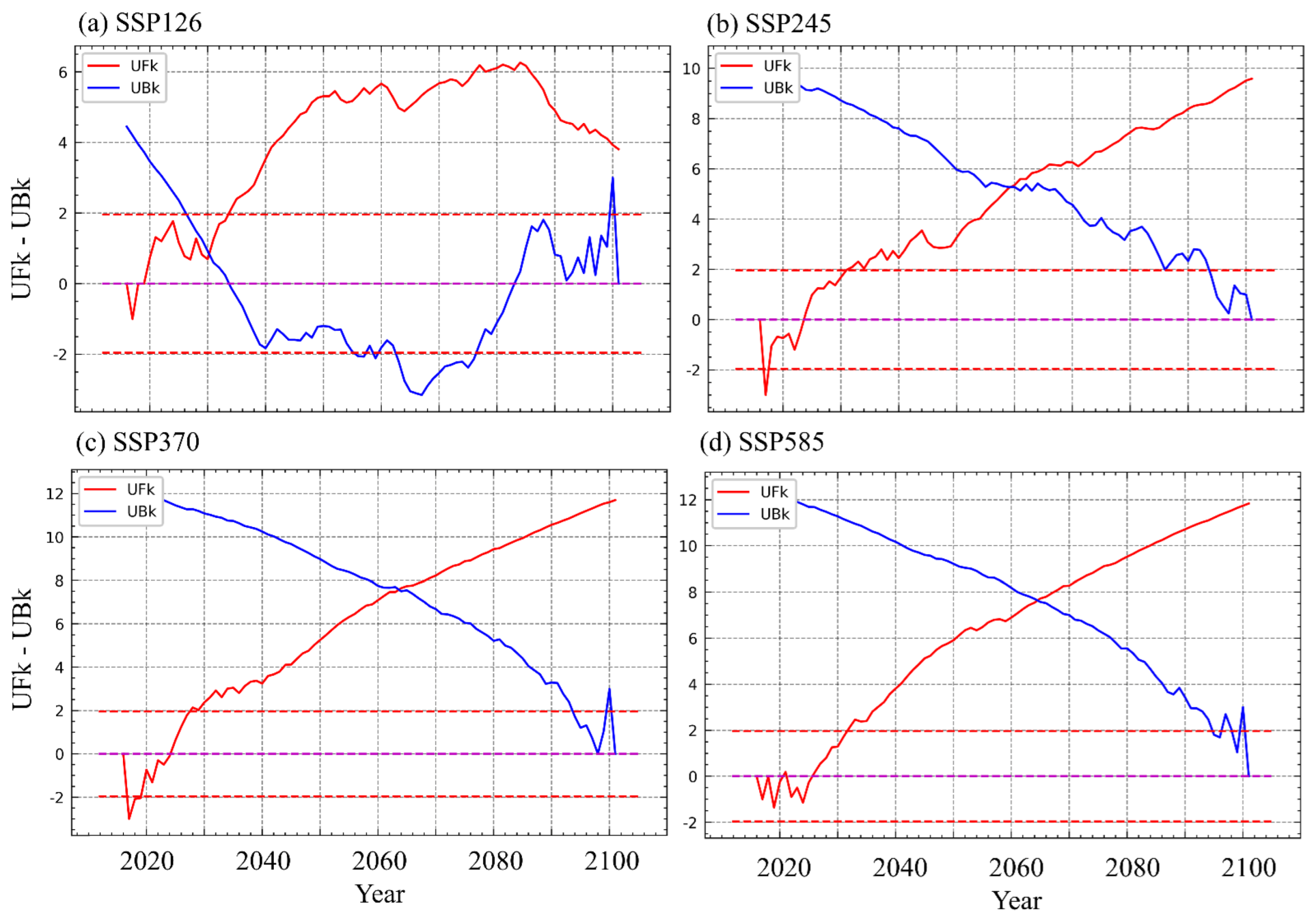 Agronomy 13 01203 g009 Agronomy 13 01203 g009