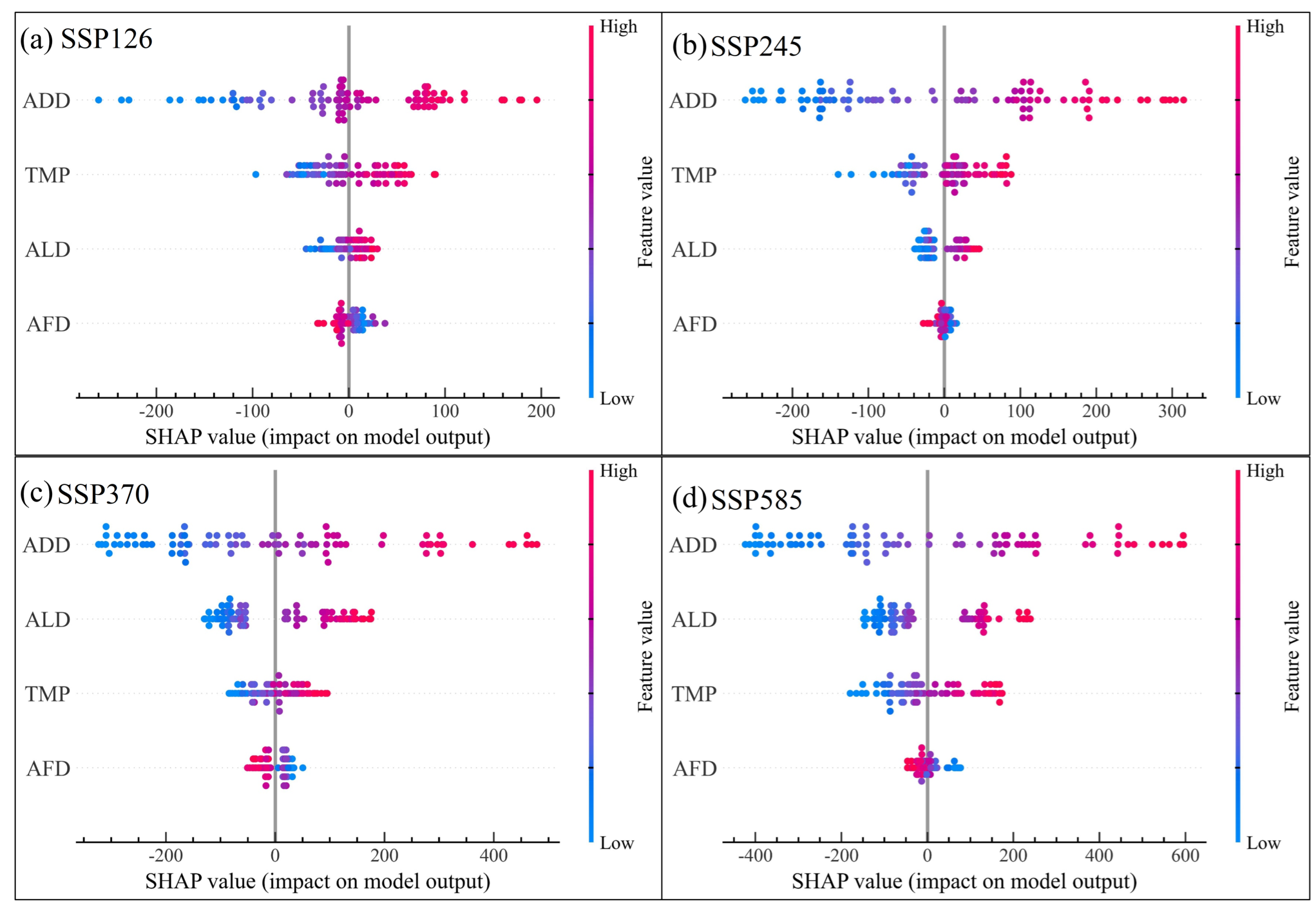 Agronomy 13 01203 g010 Agronomy 13 01203 g010