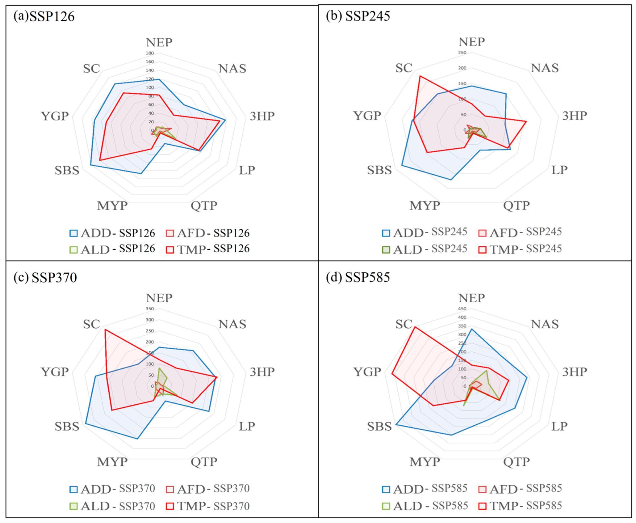 Agronomy 13 01203 g011 Agronomy 13 01203 g011