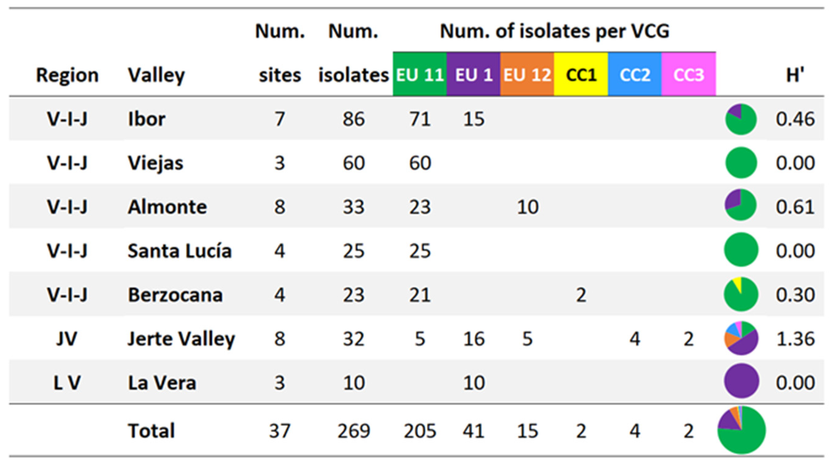 Agronomy 13 01208 g003