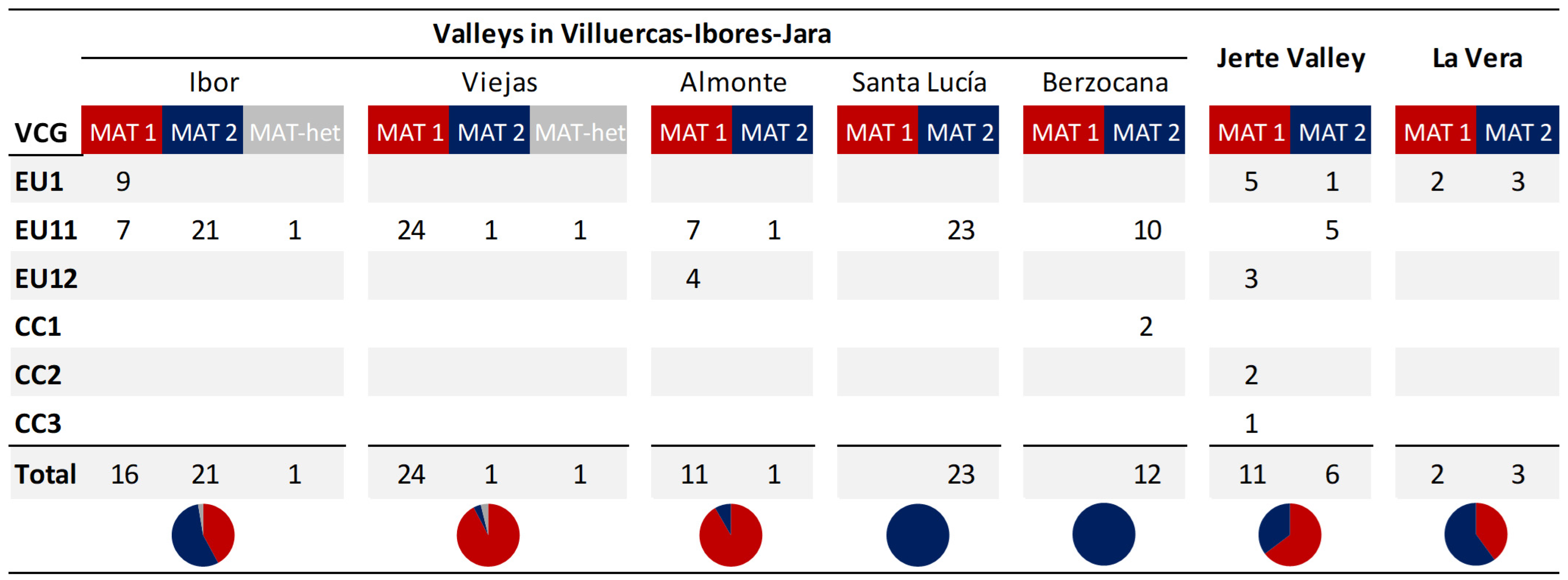 Agronomy 13 01208 g004