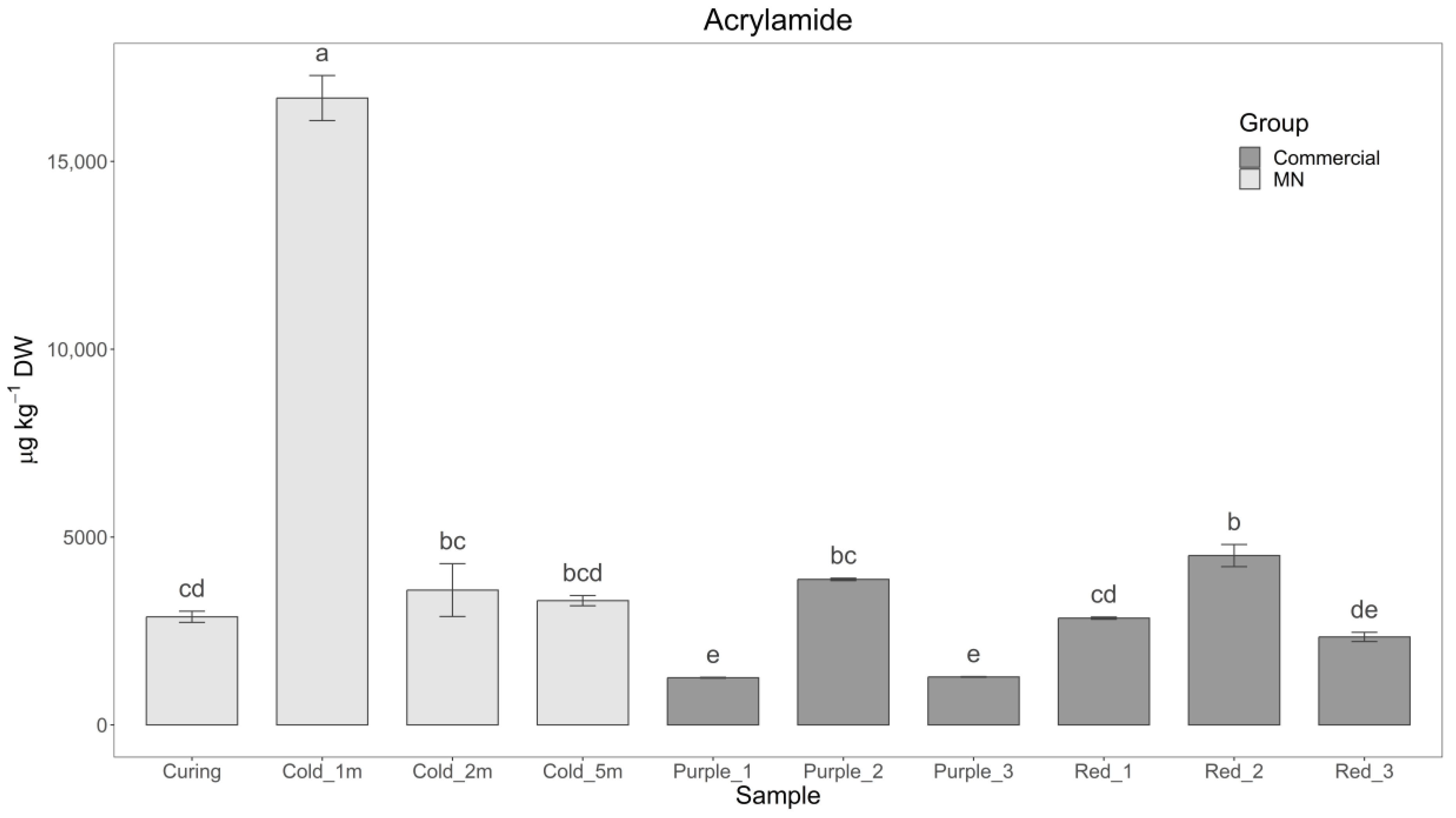 Agronomy 13 01209 g001 Agronomy 13 01209 g001