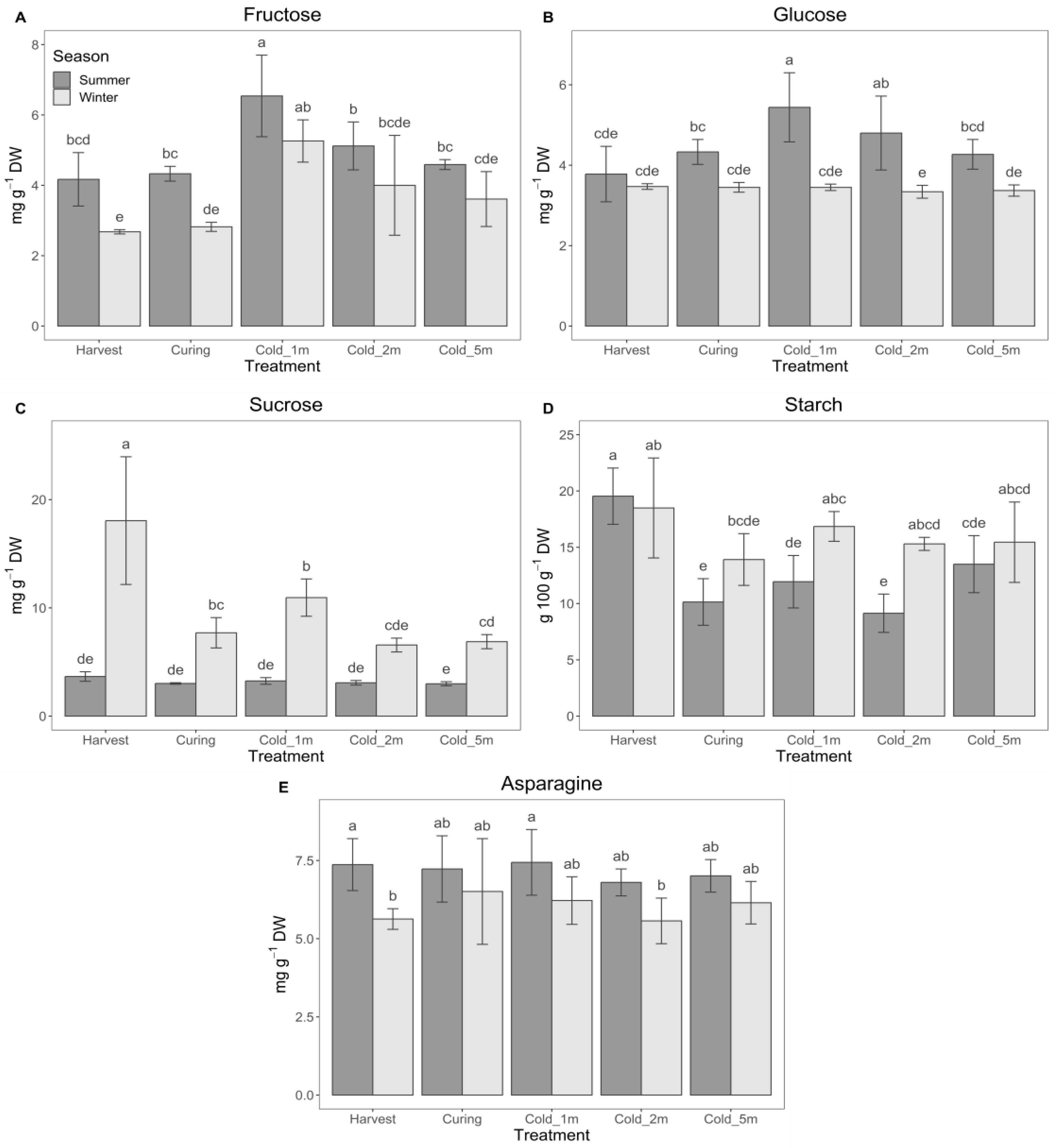 Agronomy 13 01209 g002 Agronomy 13 01209 g002