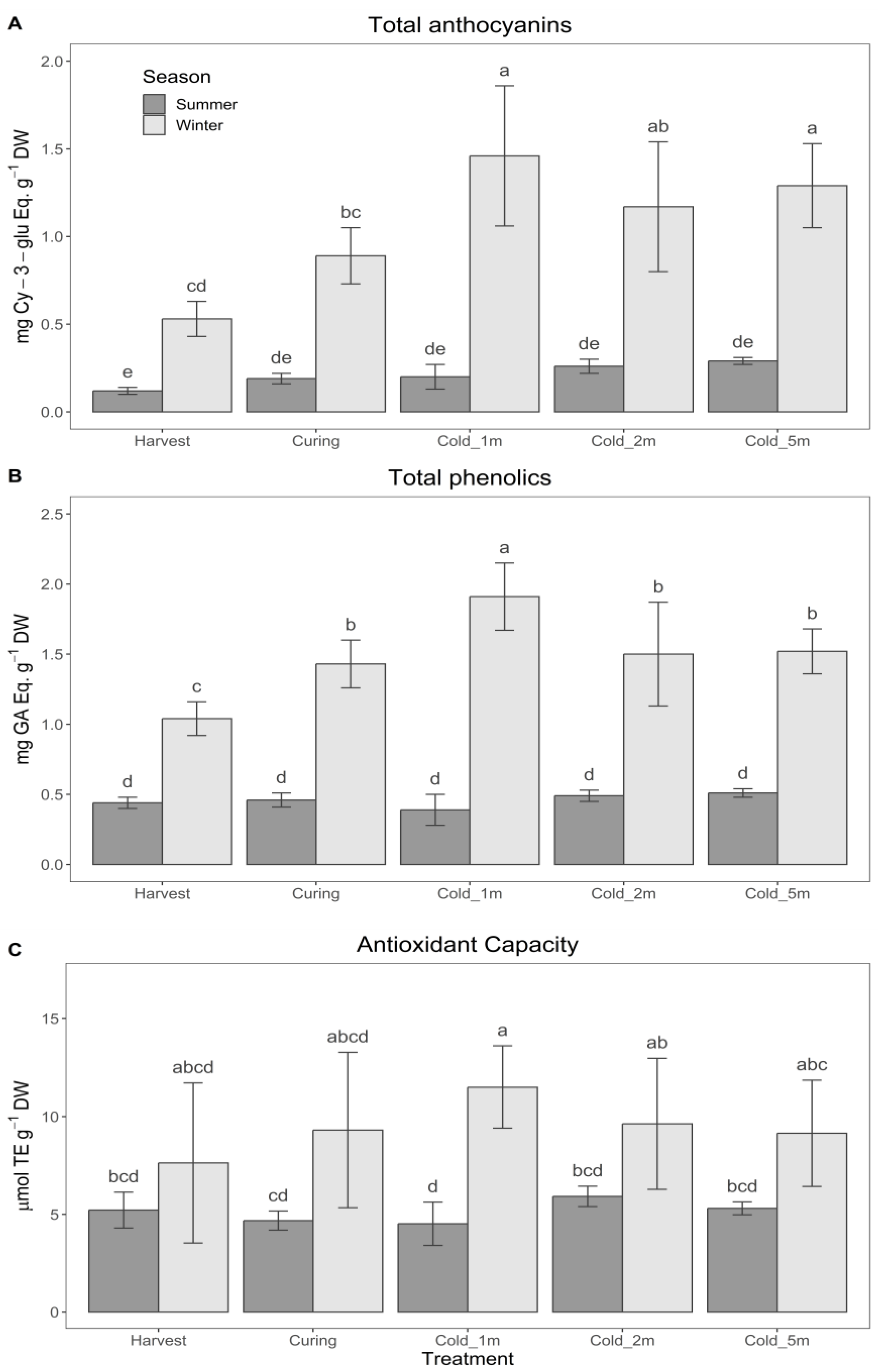 Agronomy 13 01209 g003 Agronomy 13 01209 g003