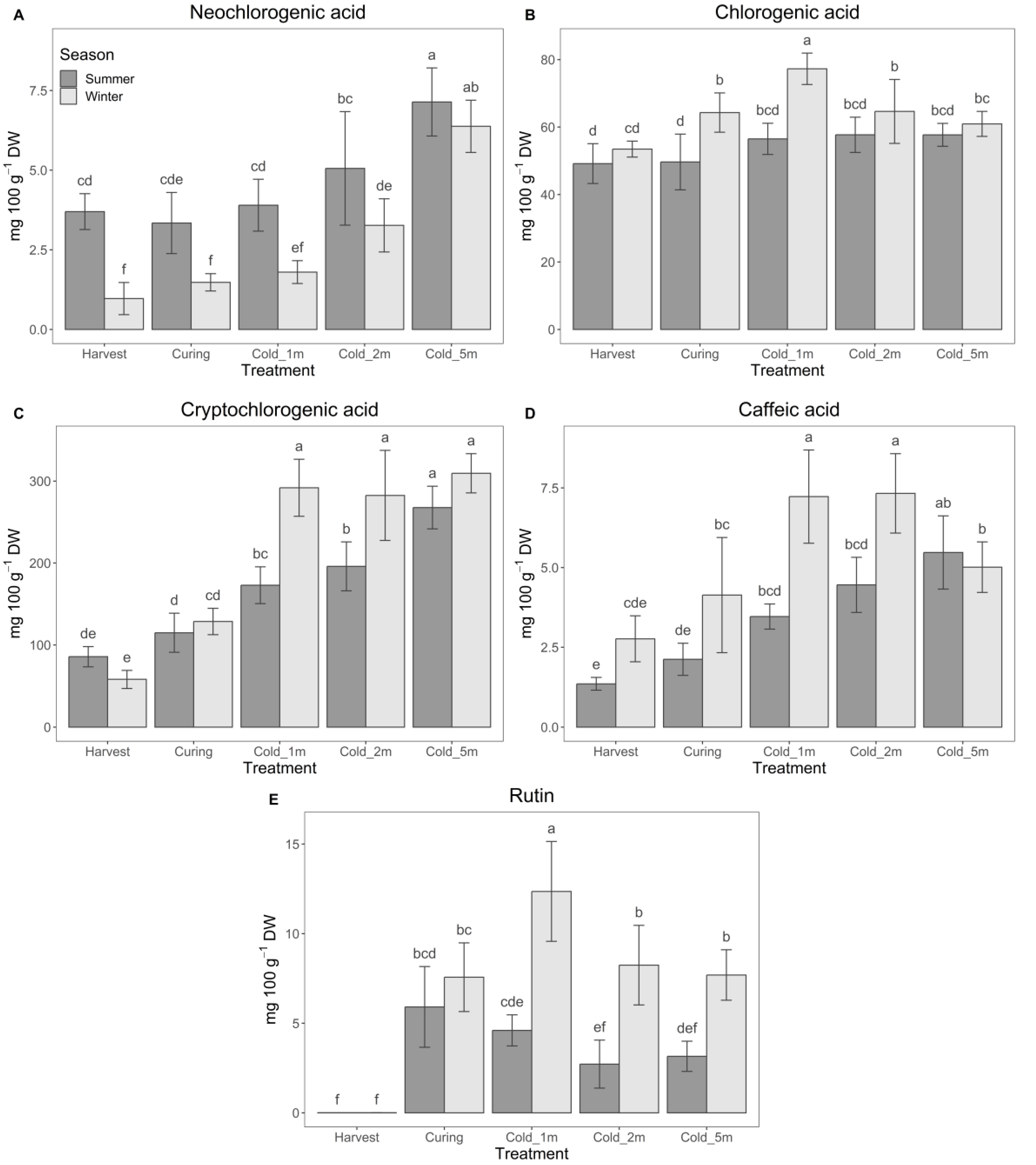 Agronomy 13 01209 g005 Agronomy 13 01209 g005