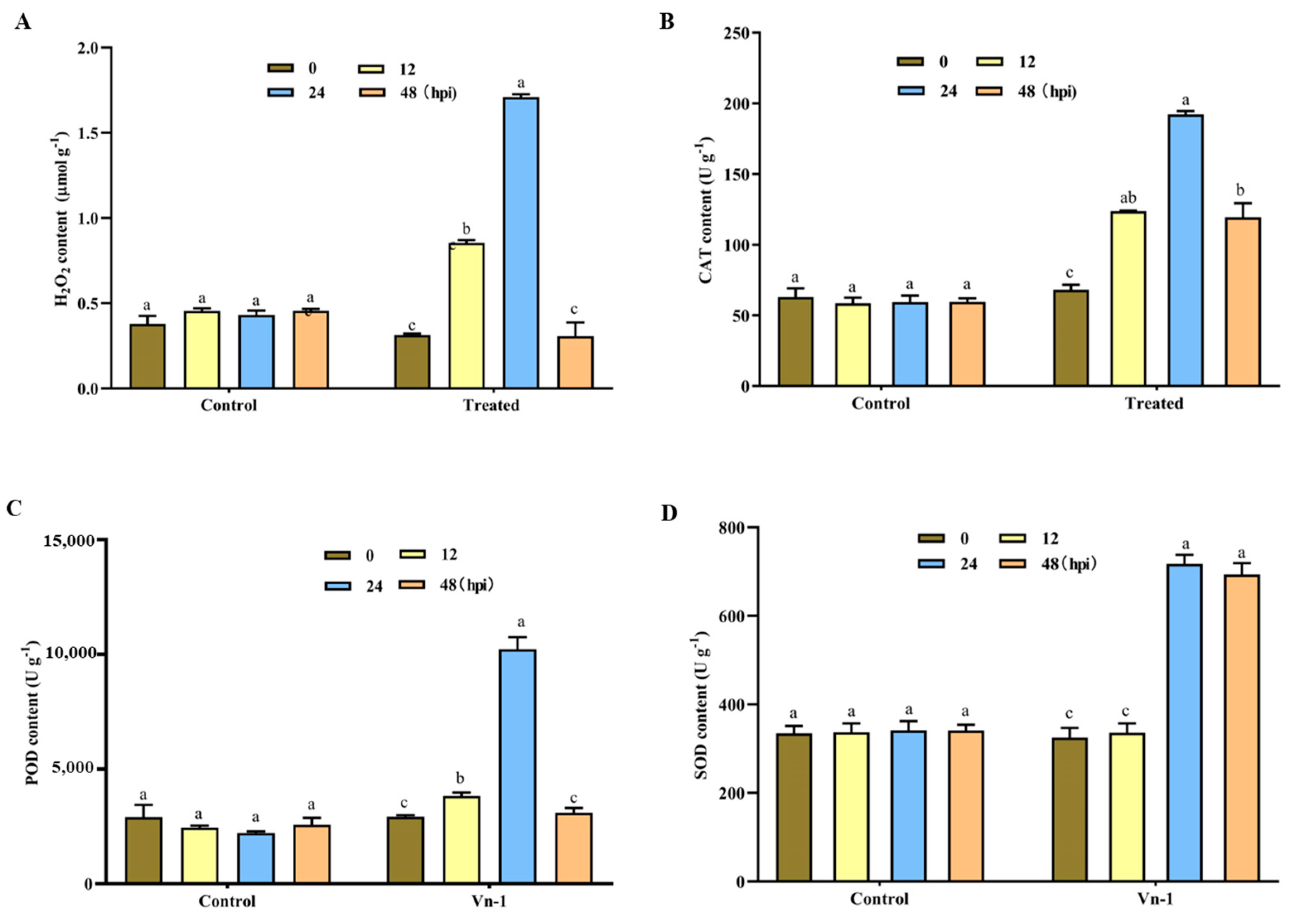 Agronomy 13 01210 g005