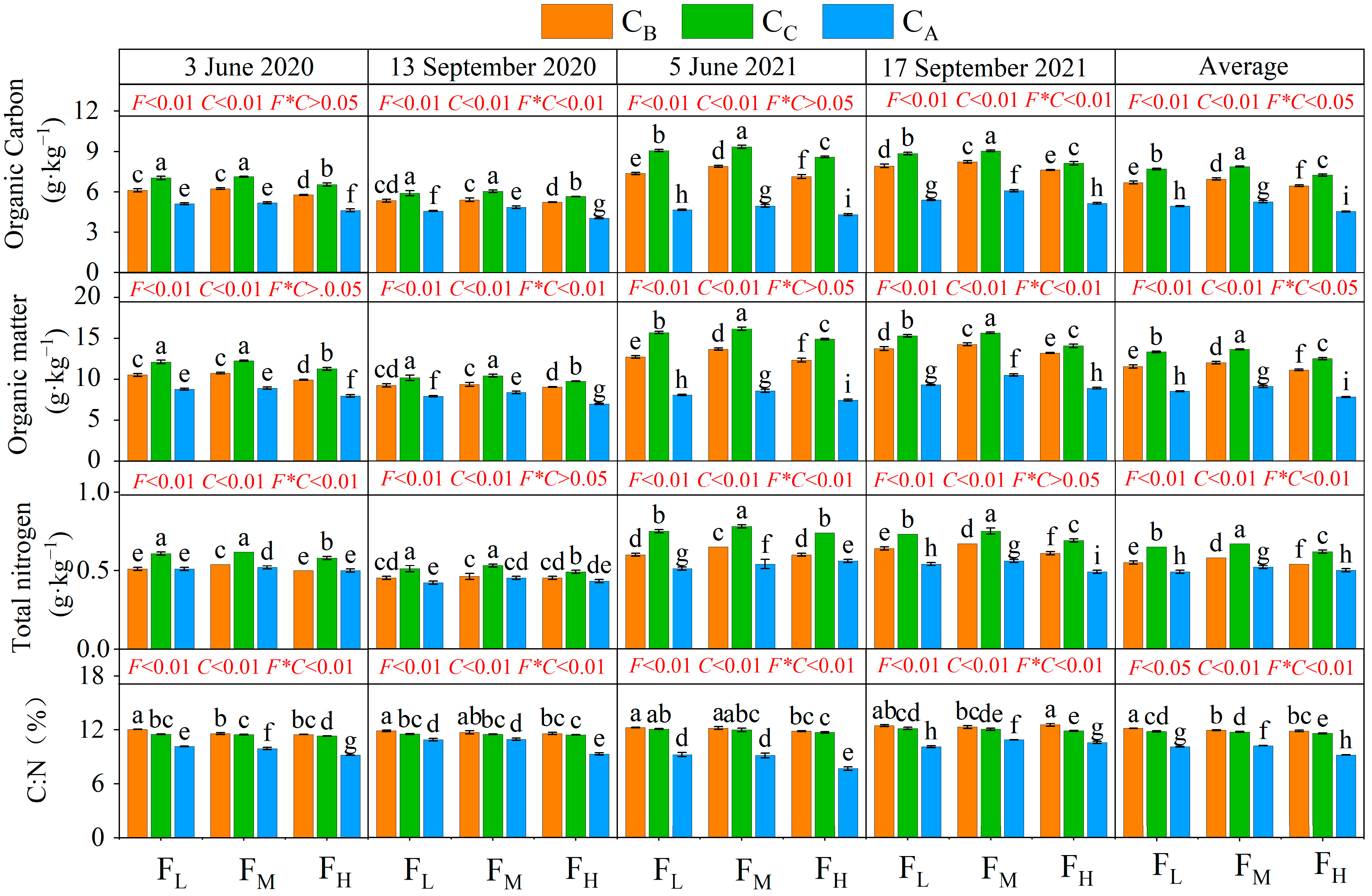 Agronomy 13 01212 g001