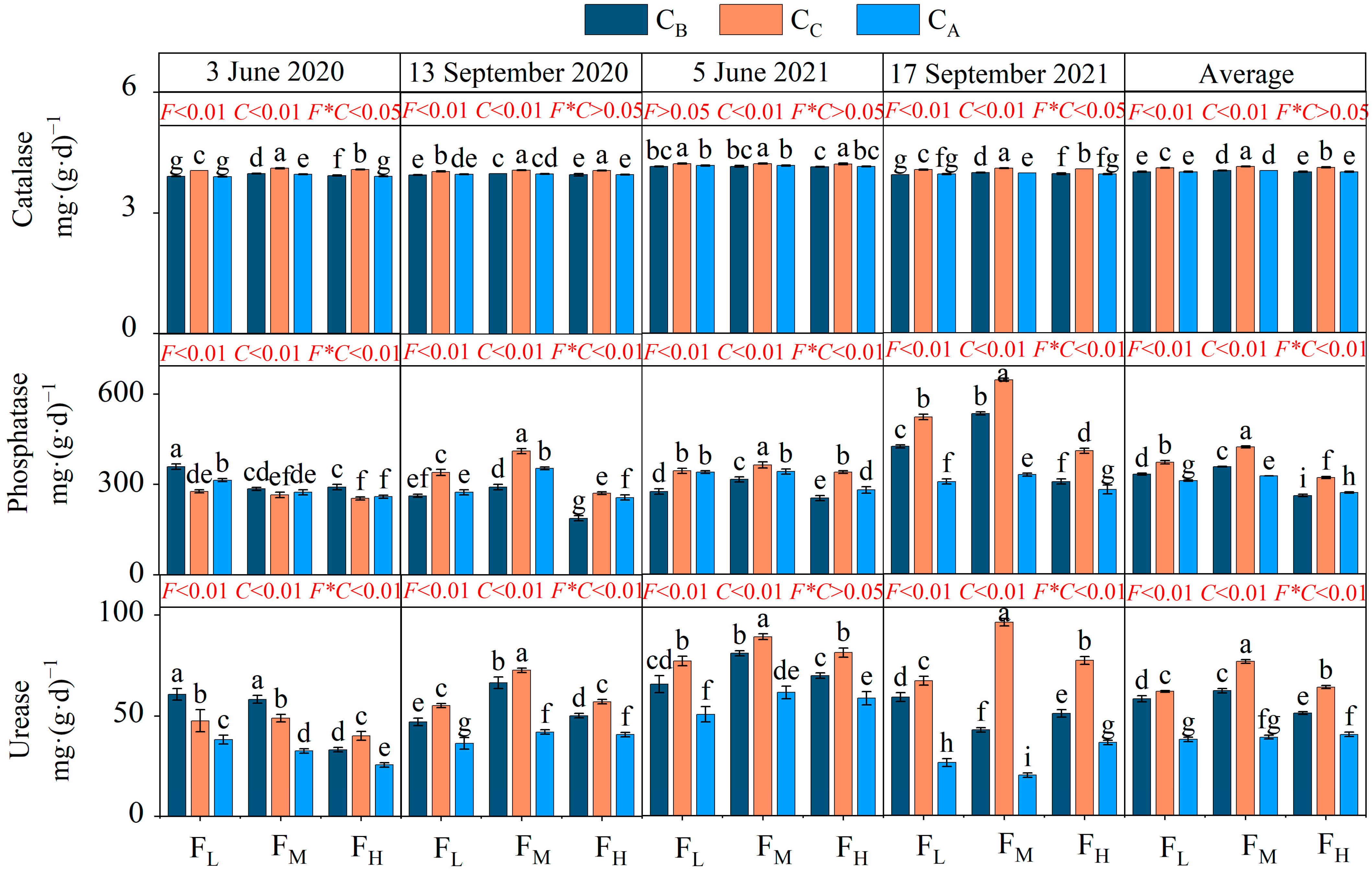 Agronomy 13 01212 g002