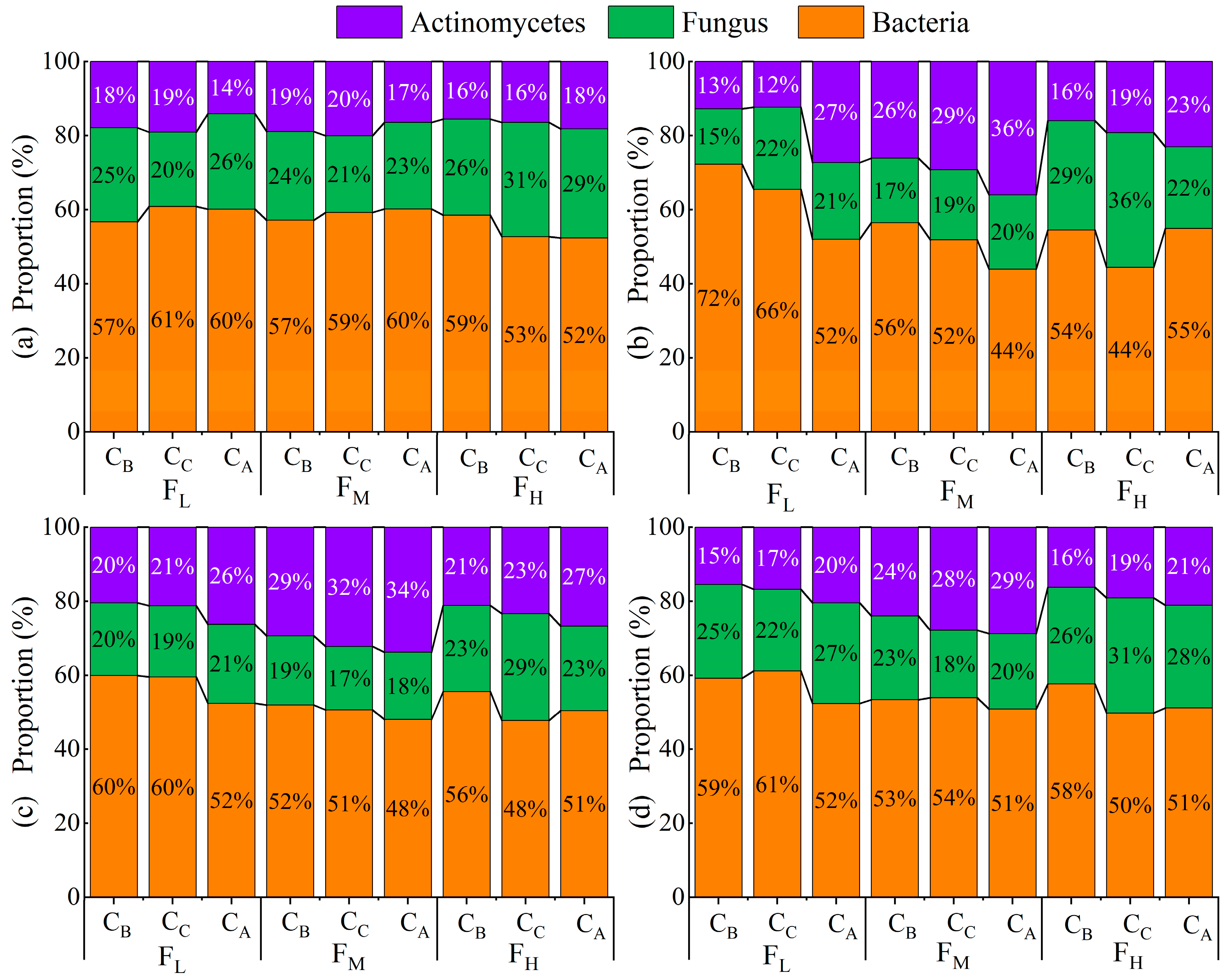 Agronomy 13 01212 g003