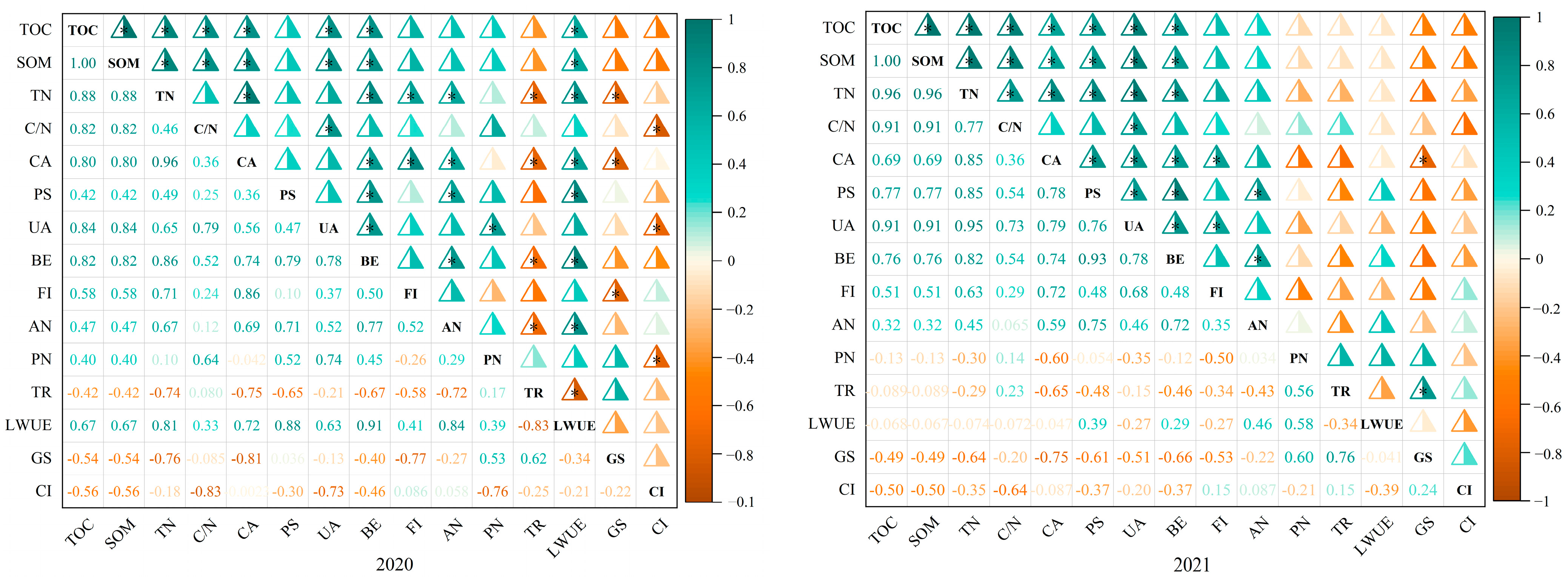Agronomy 13 01212 g004