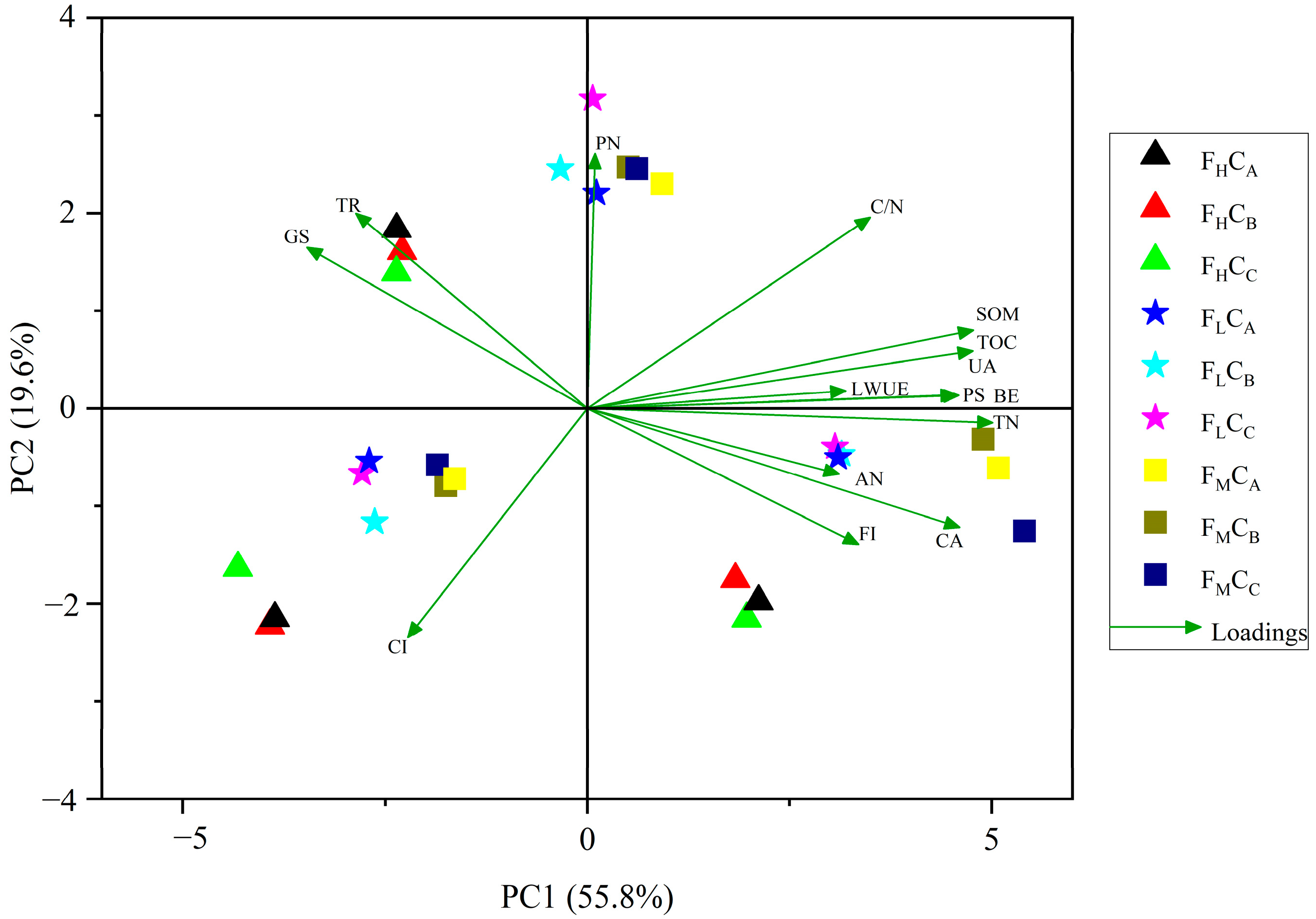 Agronomy 13 01212 g005