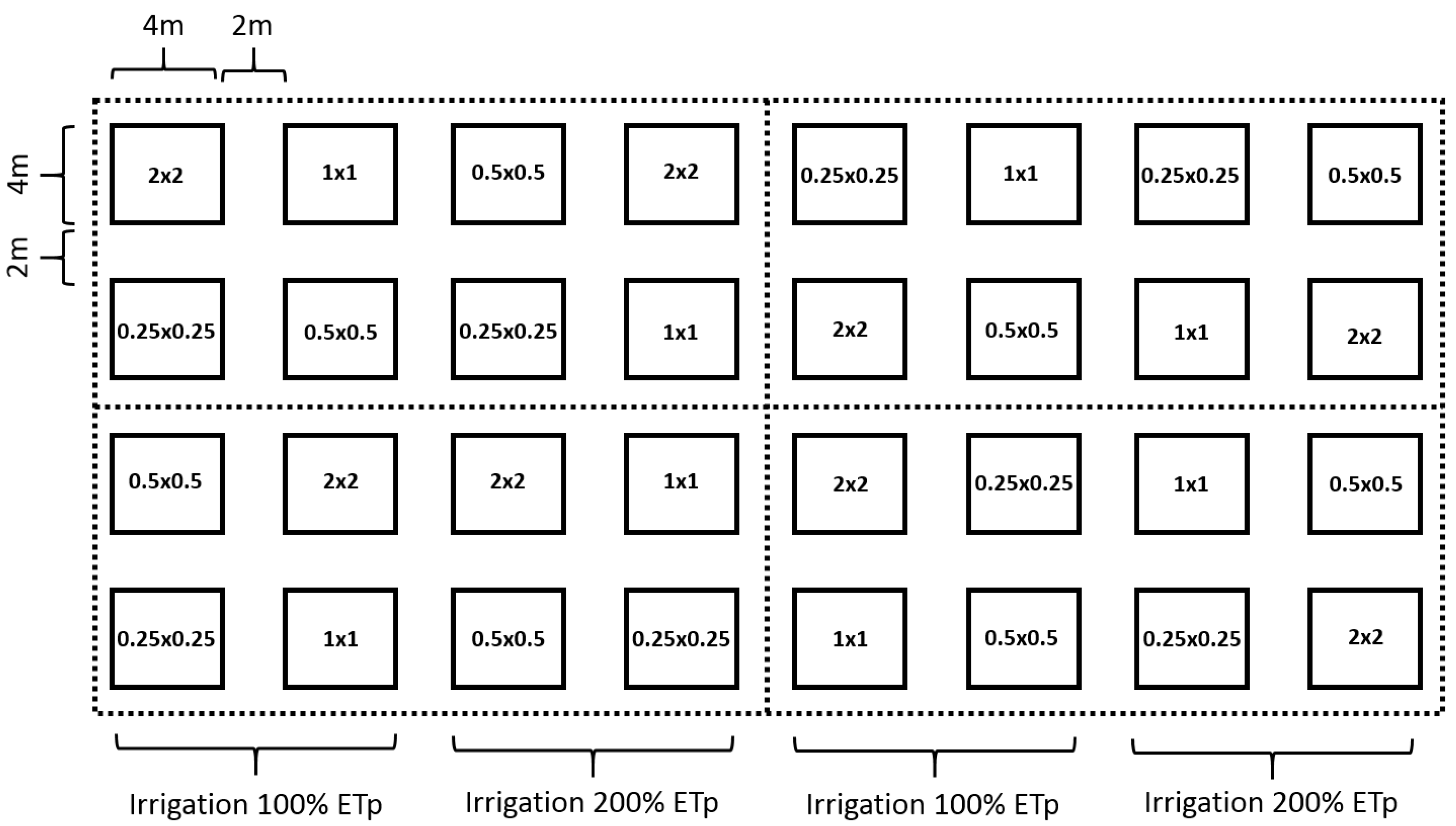 Agronomy 13 01216 g001 Agronomy 13 01216 g001