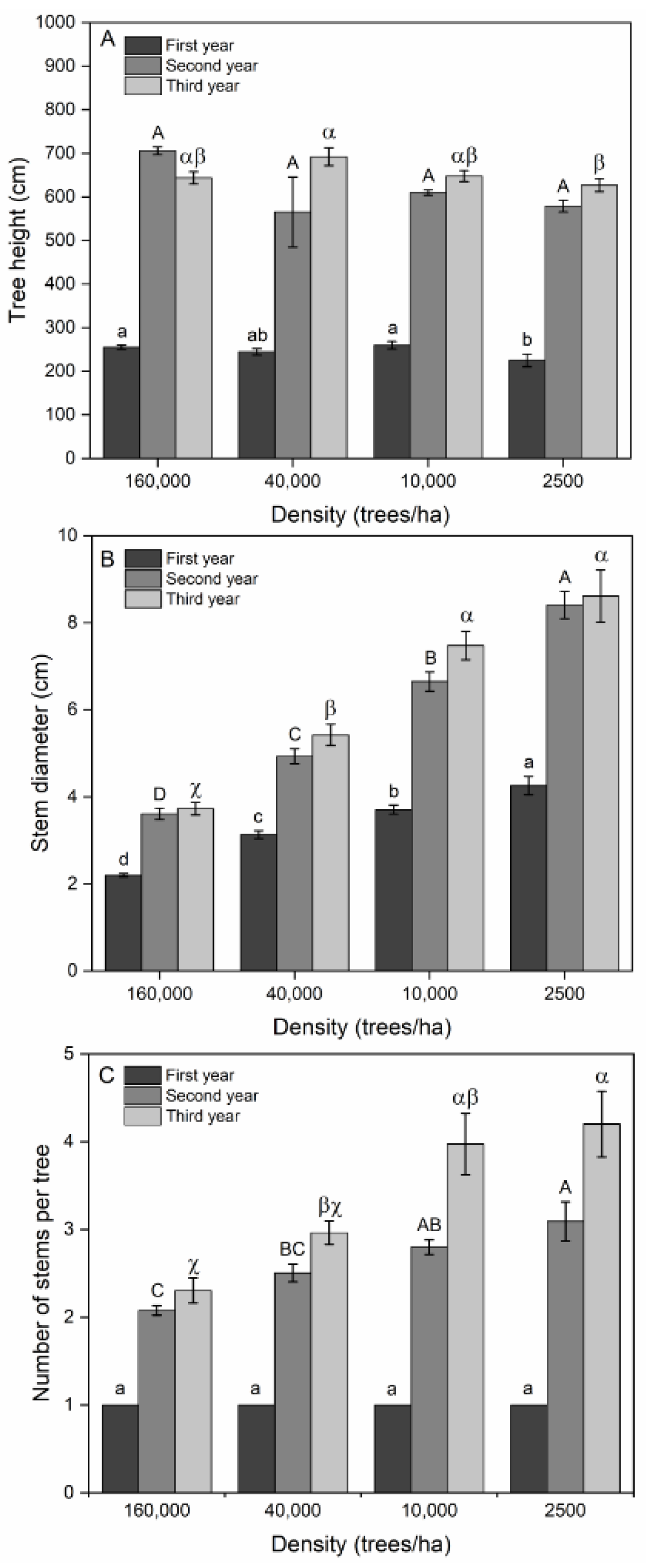 Agronomy 13 01216 g003 Agronomy 13 01216 g003