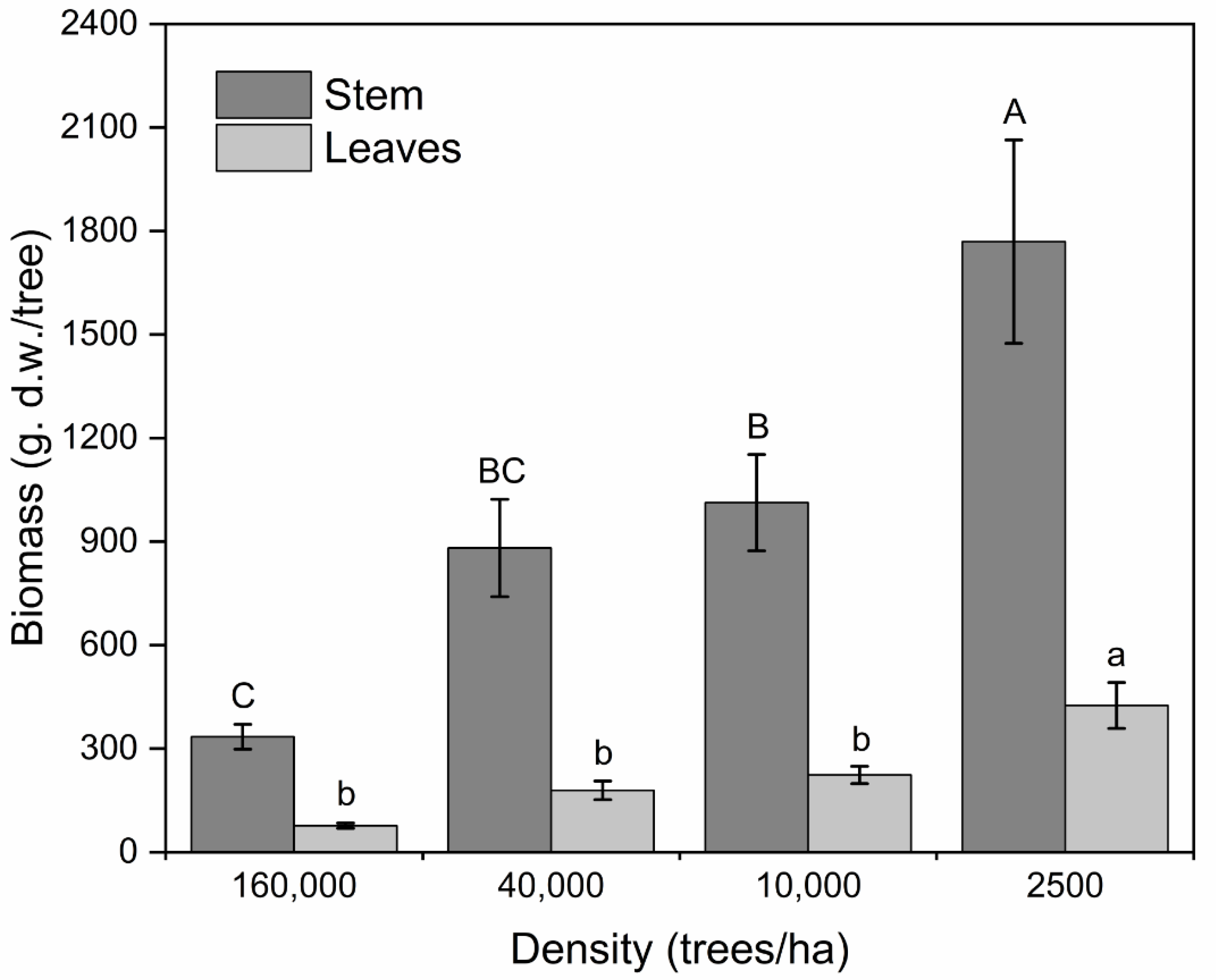 Agronomy 13 01216 g005 Agronomy 13 01216 g005