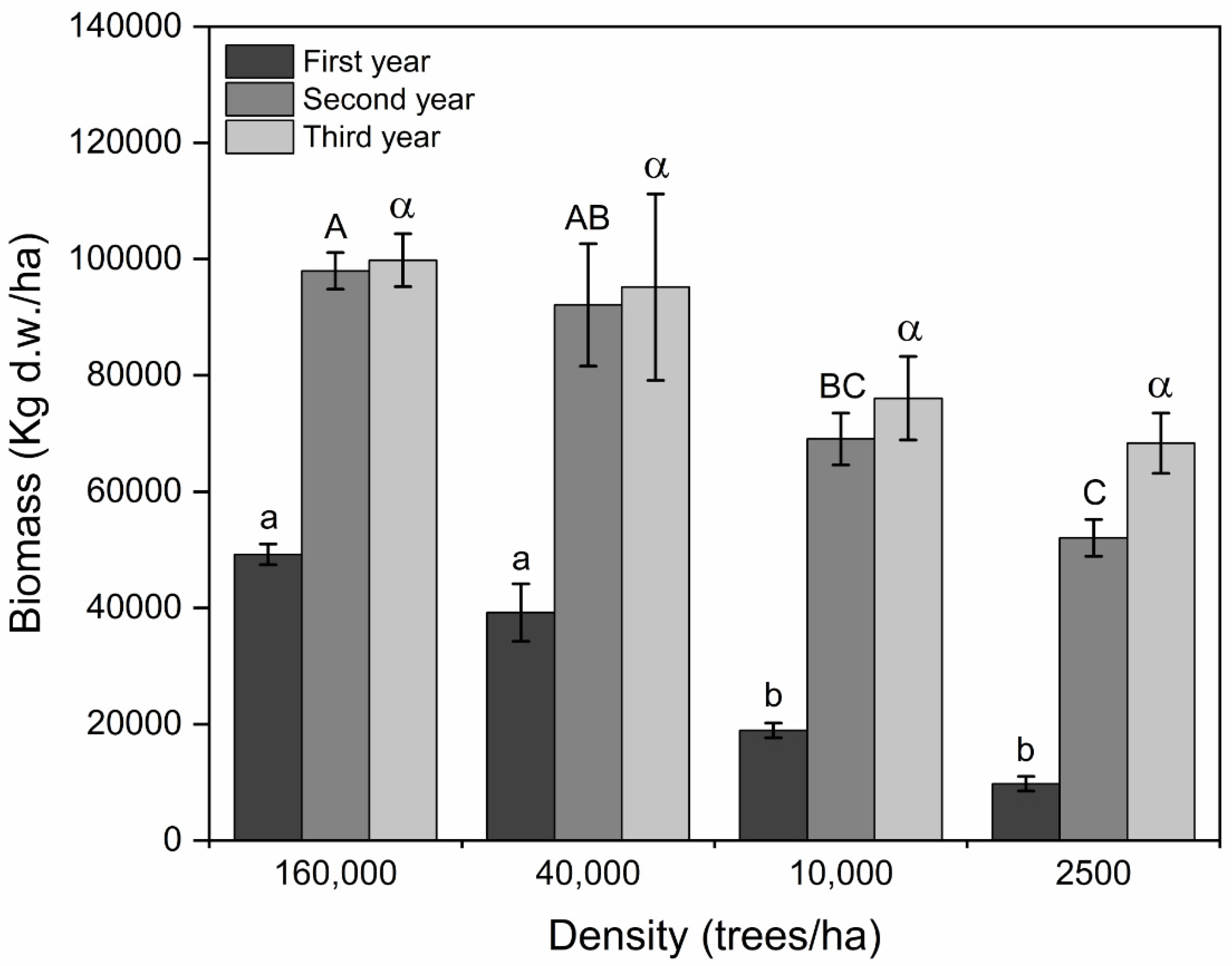 Agronomy 13 01216 g006 Agronomy 13 01216 g006