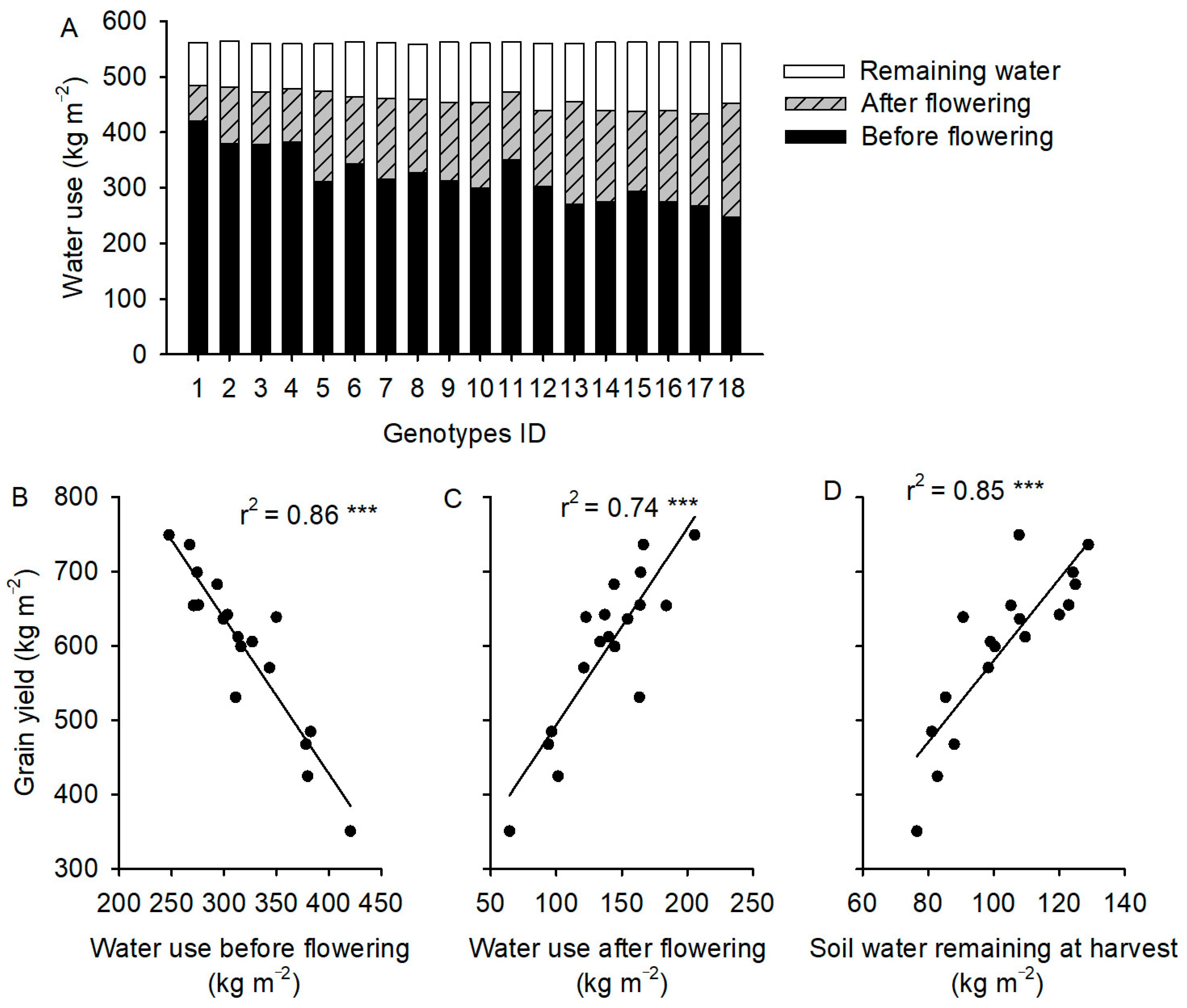 Agronomy 13 01217 g001 Agronomy 13 01217 g001
