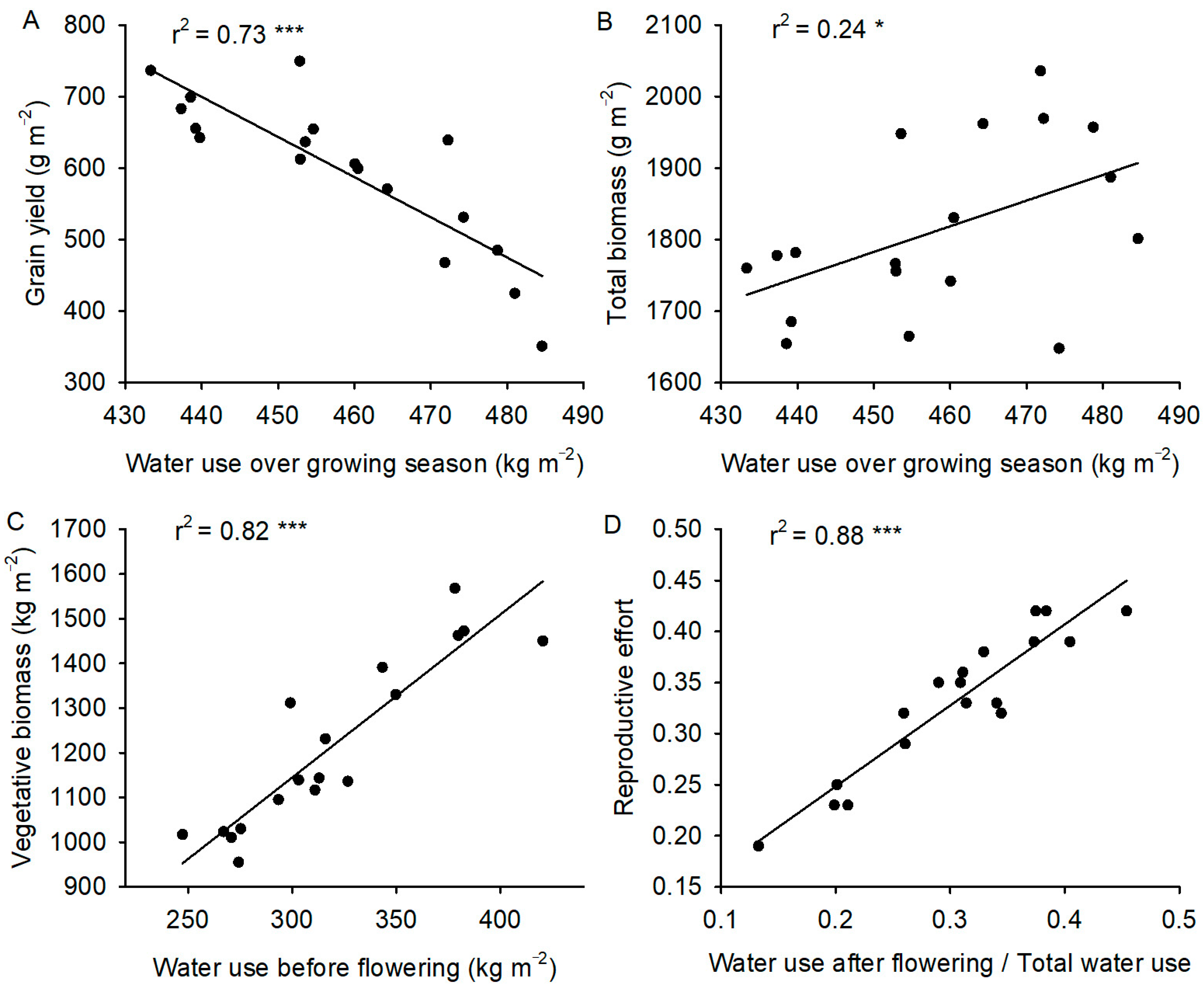 Agronomy 13 01217 g002 Agronomy 13 01217 g002