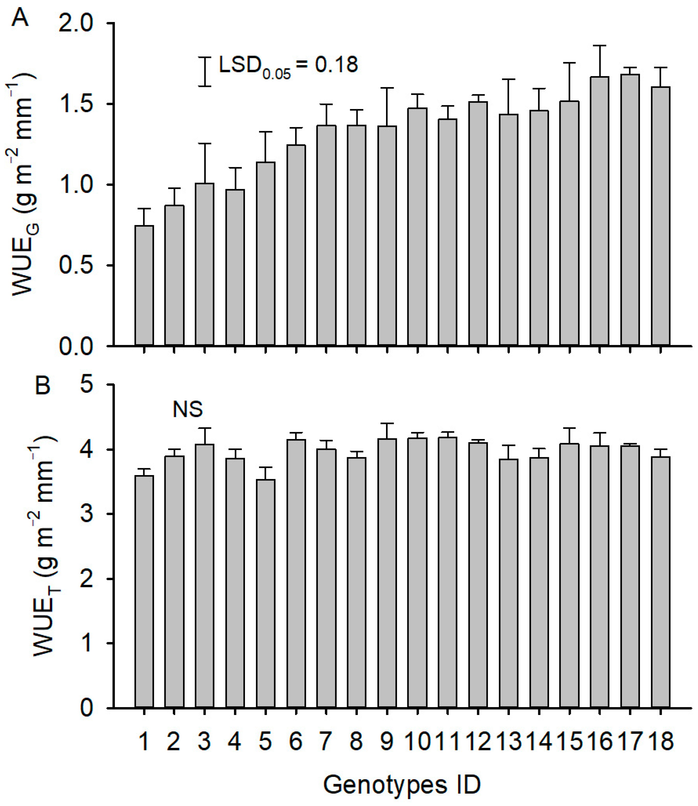 Agronomy 13 01217 g003 Agronomy 13 01217 g003