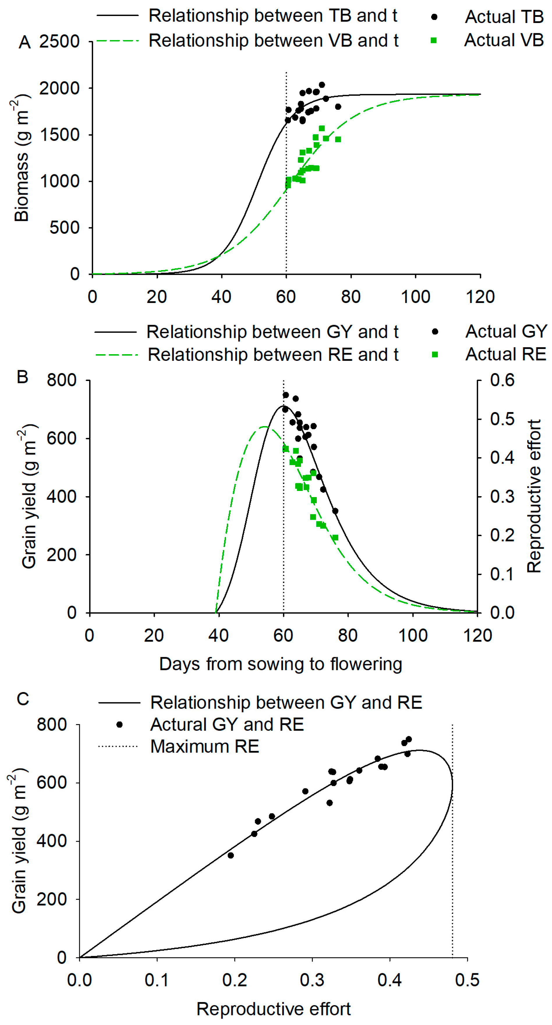Agronomy 13 01217 g005 Agronomy 13 01217 g005