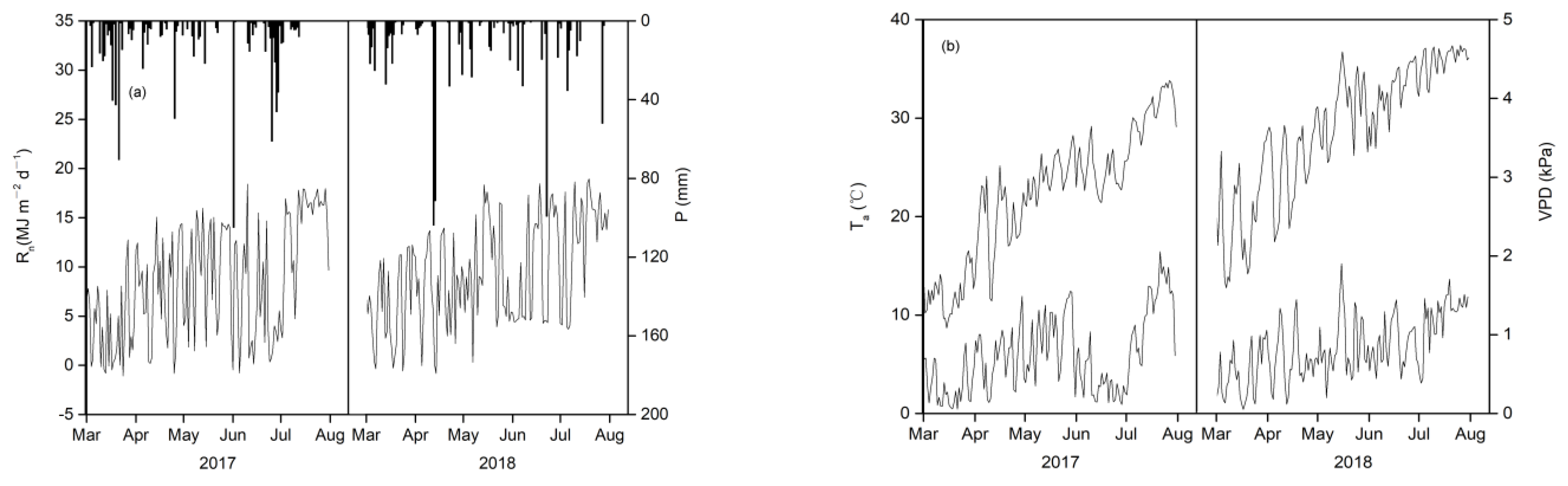 Agronomy 13 01218 g001a Agronomy 13 01218 g001a