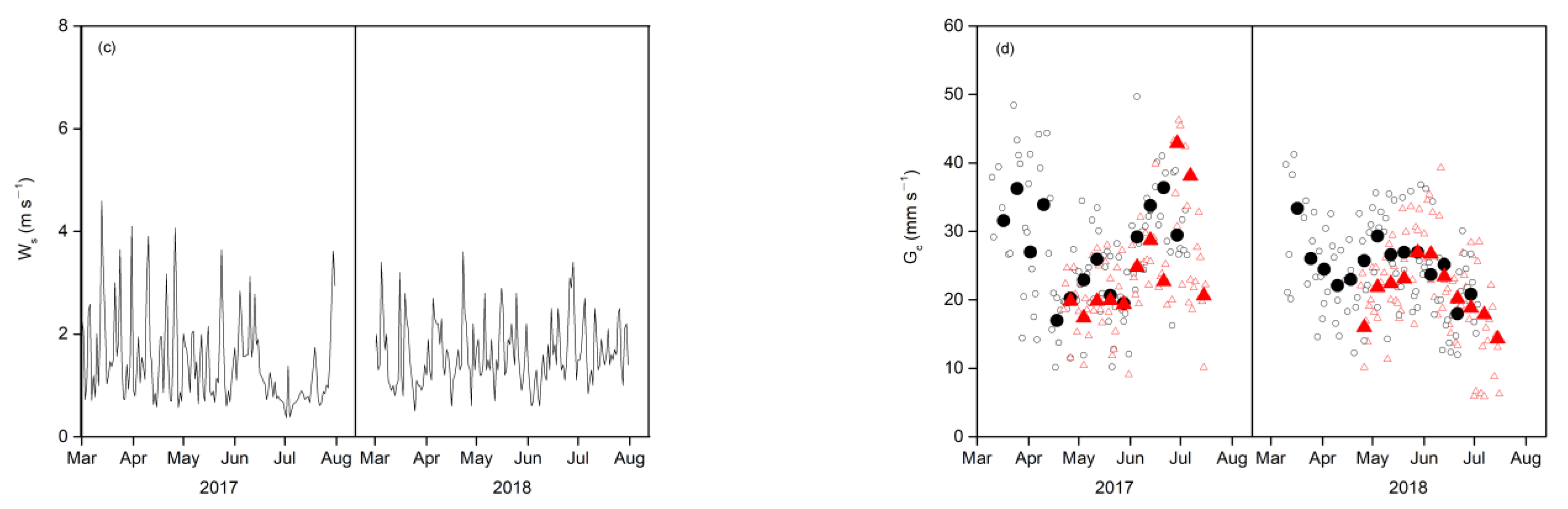 Agronomy 13 01218 g001b Agronomy 13 01218 g001b