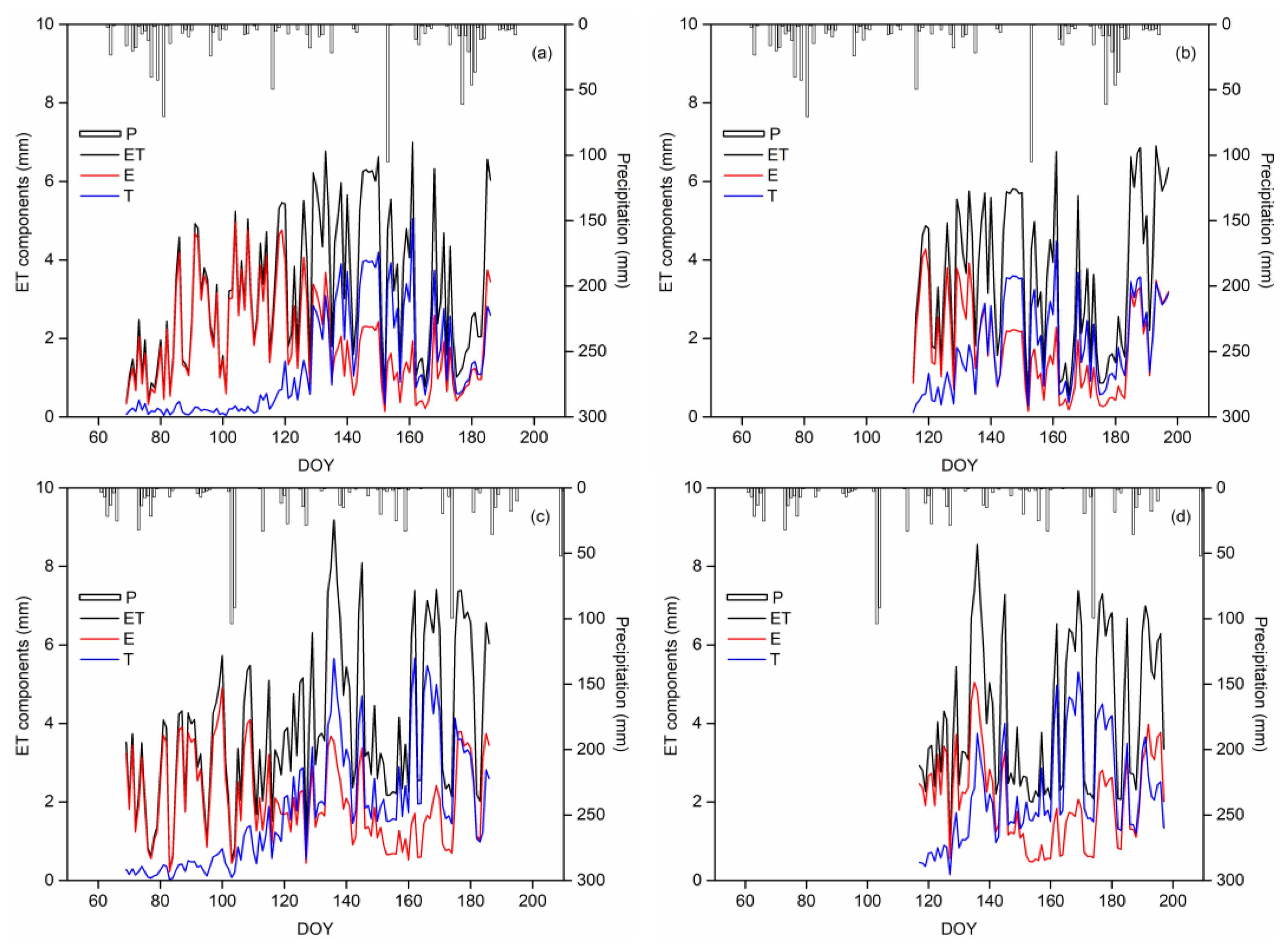 Agronomy 13 01218 g003 Agronomy 13 01218 g003