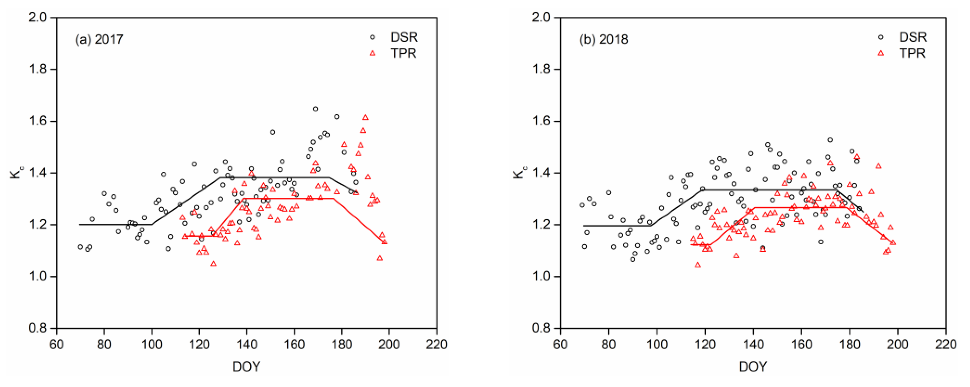 Agronomy 13 01218 g004 Agronomy 13 01218 g004
